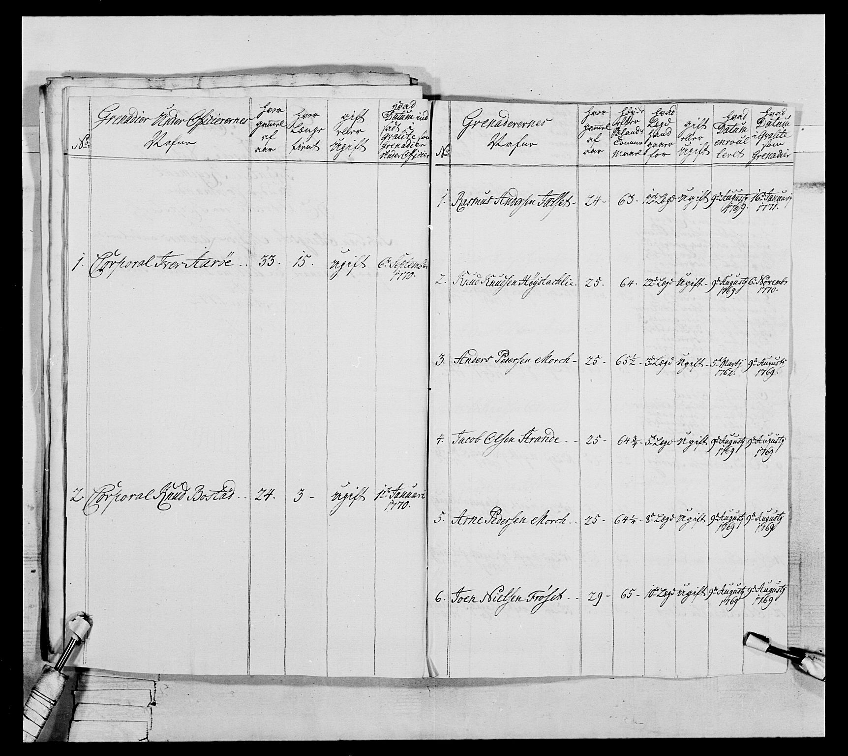 Generalitets- og kommissariatskollegiet, Det kongelige norske kommissariatskollegium, AV/RA-EA-5420/E/Eh/L0076: 2. Trondheimske nasjonale infanteriregiment, 1766-1773, p. 209