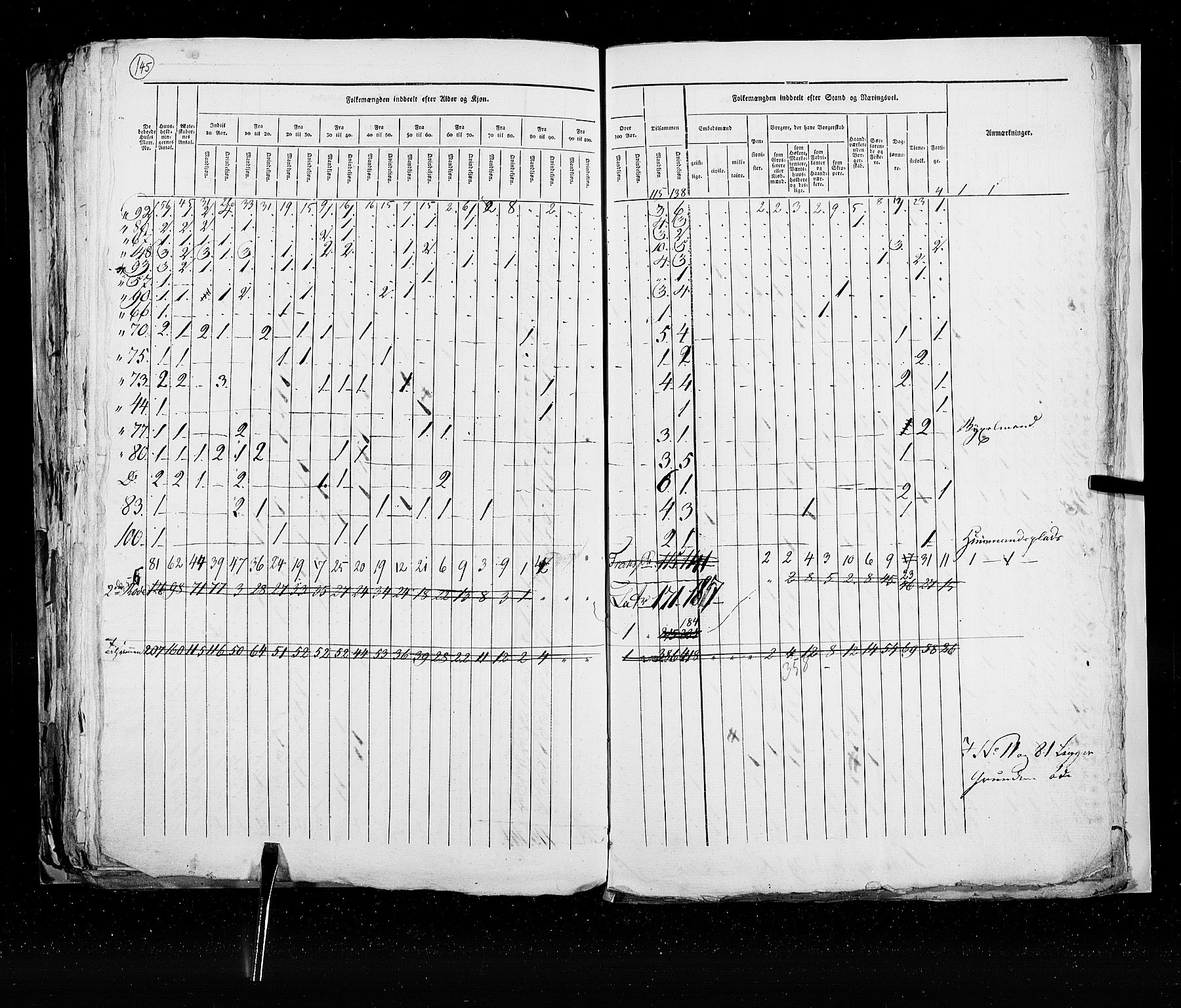 RA, Census 1825, vol. 22: Bergen, 1825, p. 145