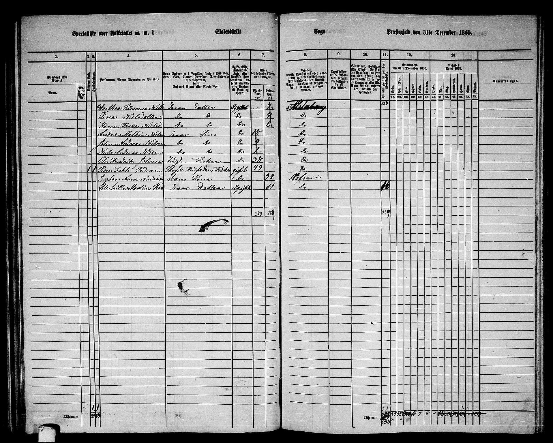 RA, 1865 census for Alstahaug, 1865, p. 81