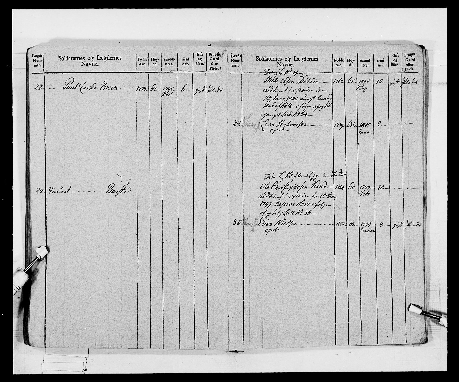 Generalitets- og kommissariatskollegiet, Det kongelige norske kommissariatskollegium, AV/RA-EA-5420/E/Eh/L0068: Opplandske nasjonale infanteriregiment, 1802-1805, p. 264