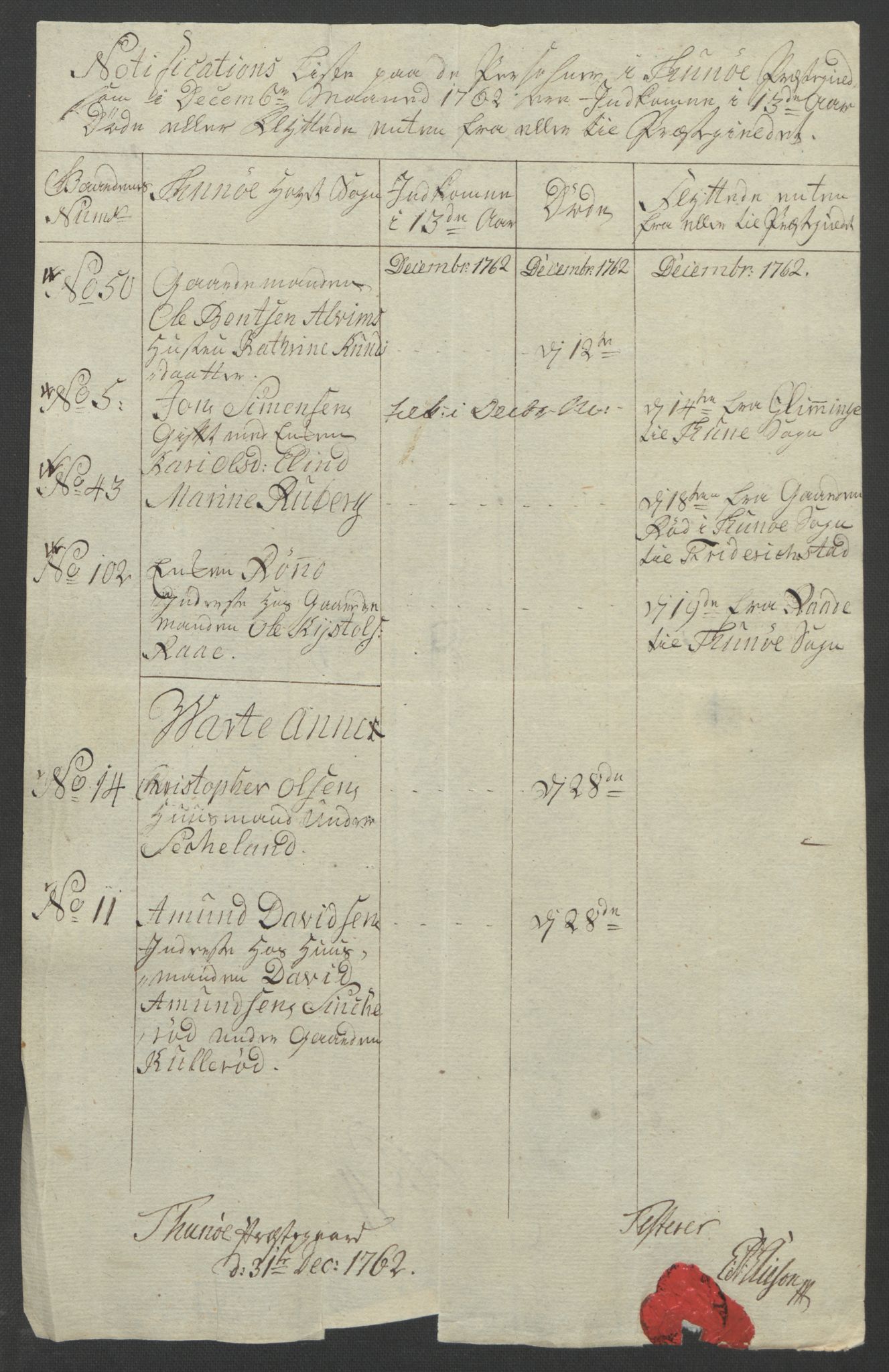 Rentekammeret inntil 1814, Reviderte regnskaper, Fogderegnskap, AV/RA-EA-4092/R04/L0260: Ekstraskatten Moss, Onsøy, Tune, Veme og Åbygge, 1762, p. 307