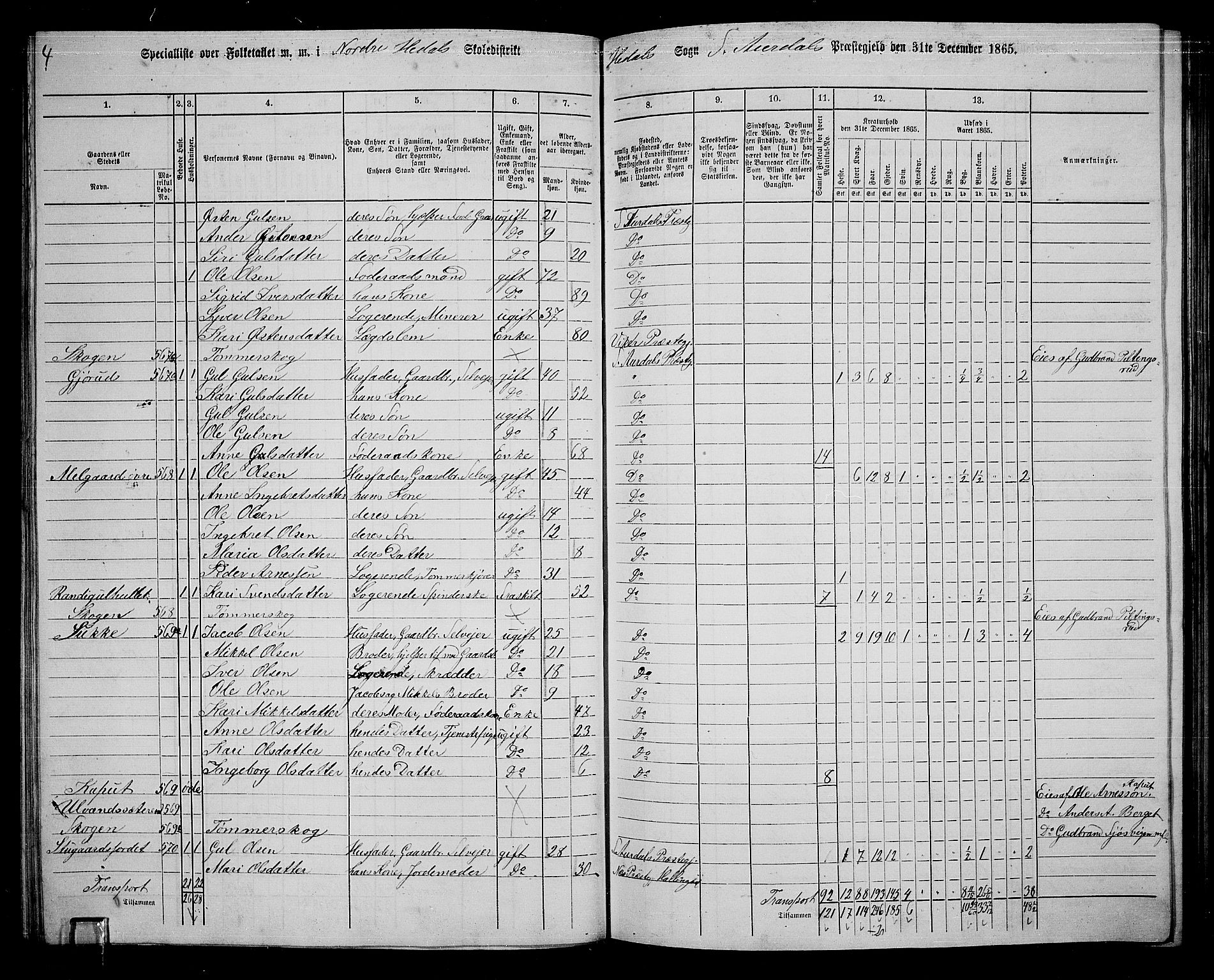 RA, 1865 census for Sør-Aurdal, 1865, p. 148