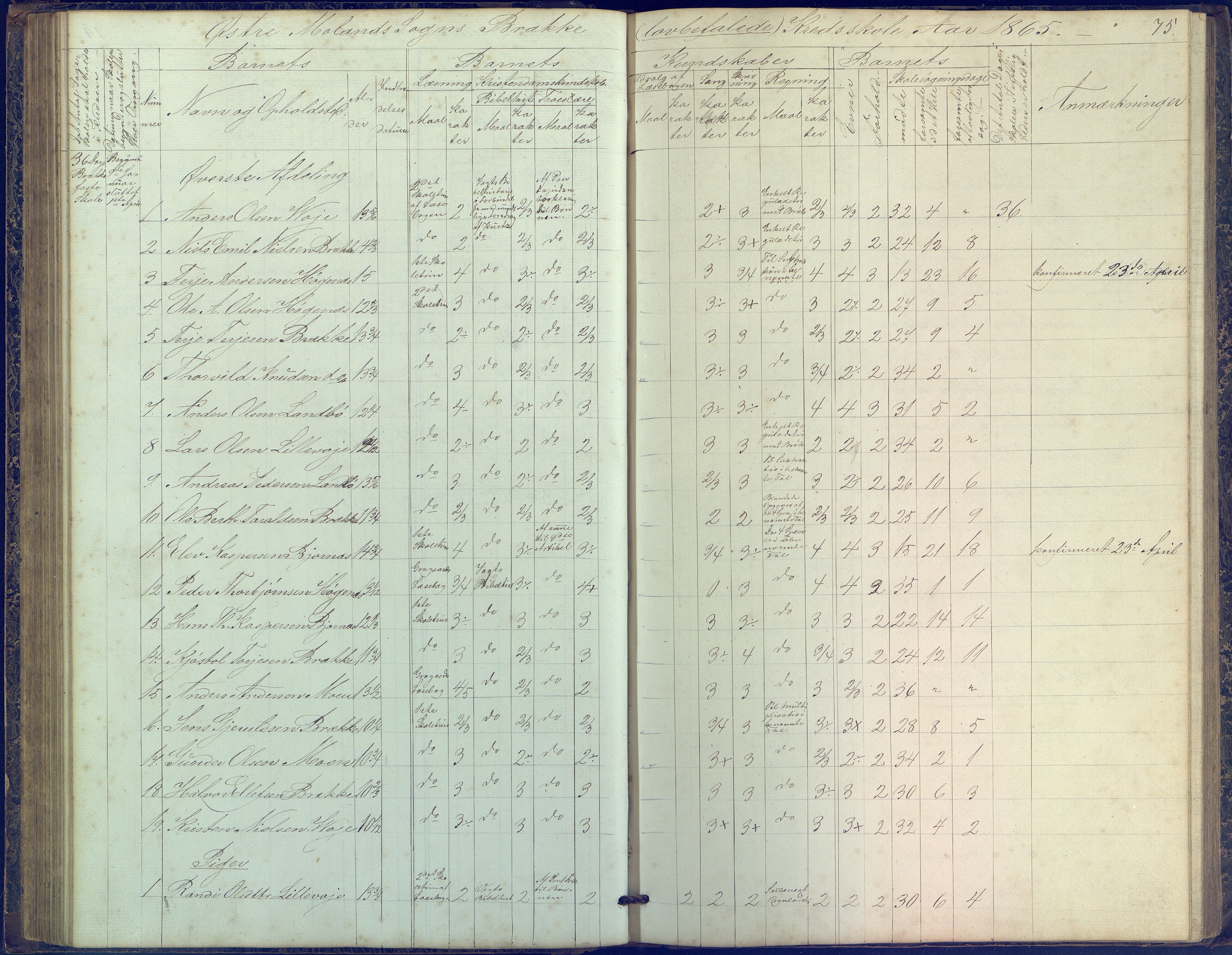 Austre Moland kommune, AAKS/KA0918-PK/09/09b/L0002: Skoleprotokoll, 1852-1878, p. 75