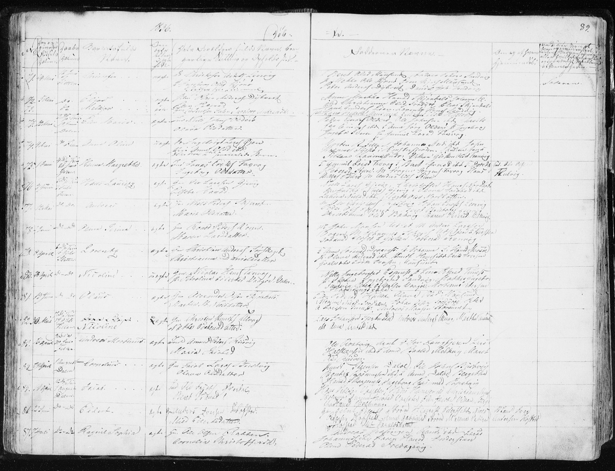 Ministerialprotokoller, klokkerbøker og fødselsregistre - Sør-Trøndelag, SAT/A-1456/634/L0528: Parish register (official) no. 634A04, 1827-1842, p. 89