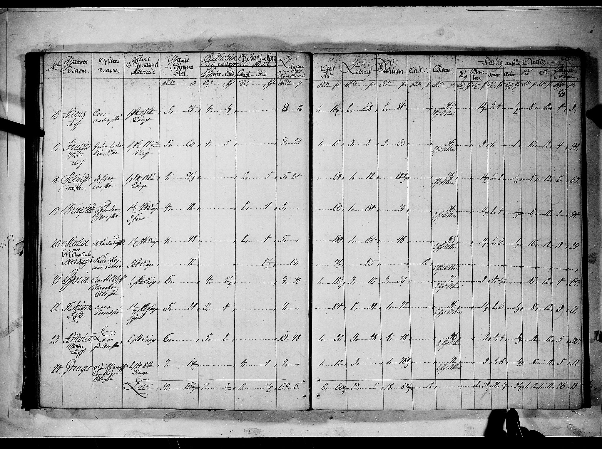 Rentekammeret inntil 1814, Realistisk ordnet avdeling, AV/RA-EA-4070/N/Nb/Nbf/L0096: Moss, Onsøy, Tune og Veme matrikkelprotokoll, 1723, p. 62b-63a