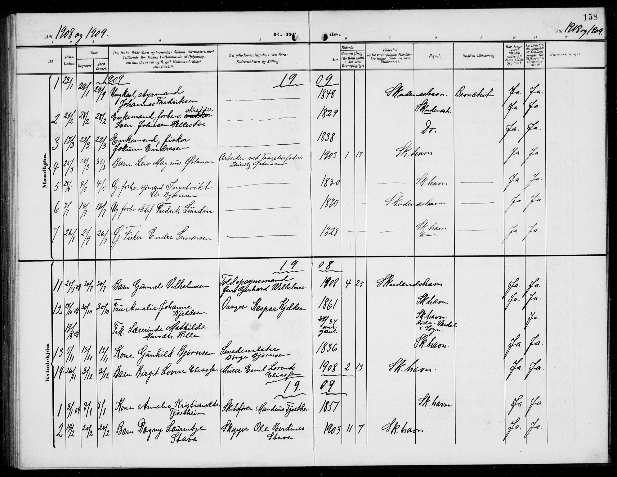Skudenes sokneprestkontor, SAST/A -101849/H/Ha/Hab/L0010: Parish register (copy) no. B 10, 1908-1936, p. 158