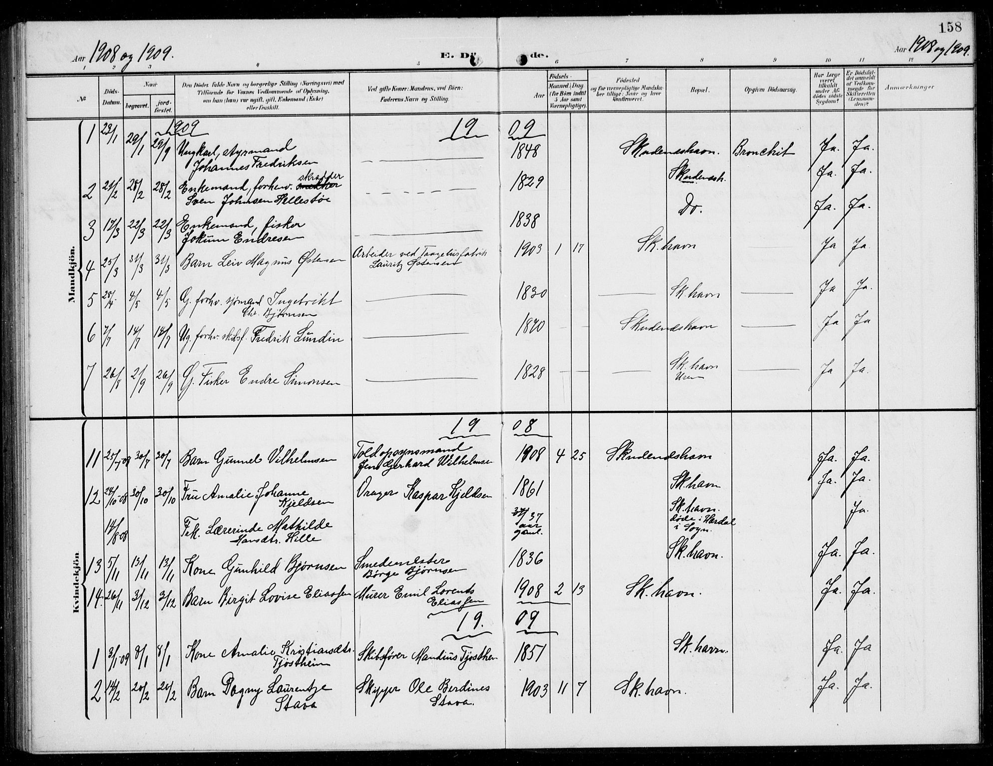 Skudenes sokneprestkontor, AV/SAST-A -101849/H/Ha/Hab/L0010: Parish register (copy) no. B 10, 1908-1936, p. 158