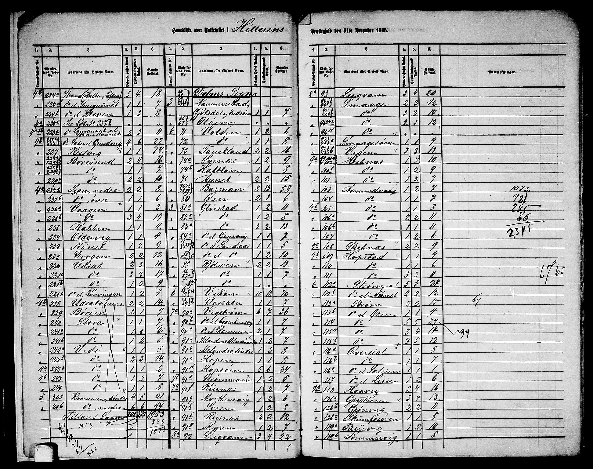 RA, 1865 census for Hitra, 1865, p. 7