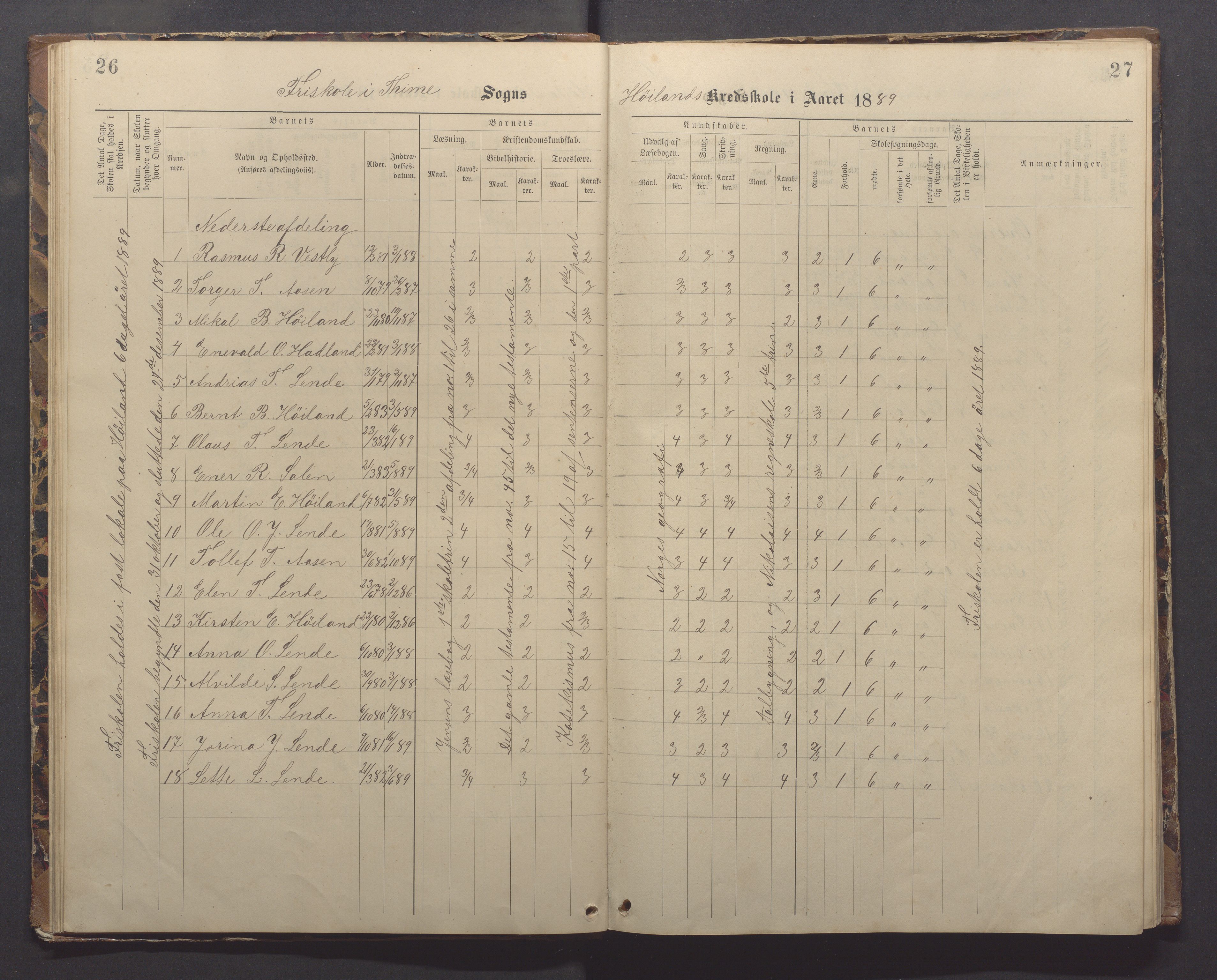 Time kommune - Eikeland skole, IKAR/K-100799/H/L0002: Skoleprotokoll, 1888-1902, p. 26-27