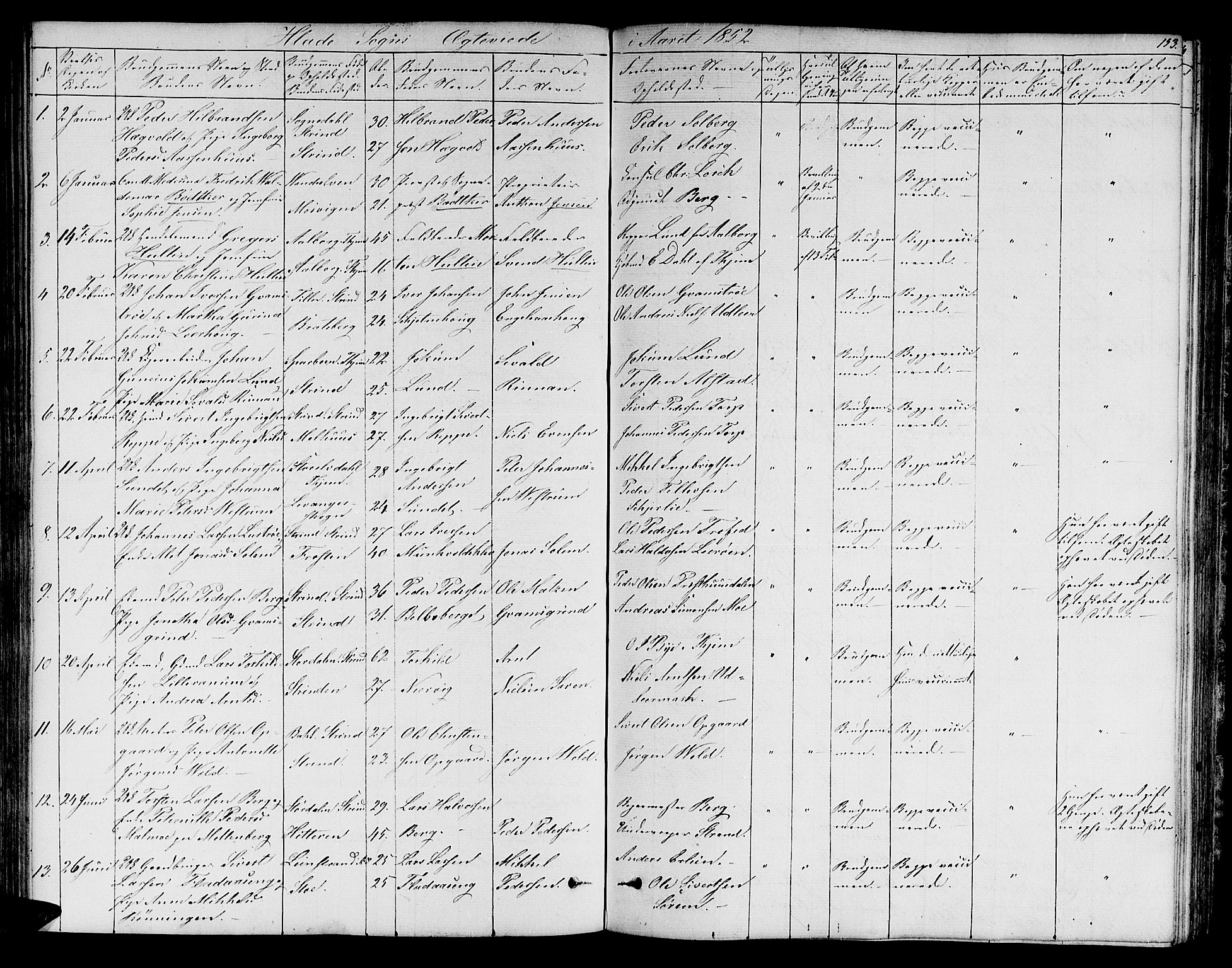 Ministerialprotokoller, klokkerbøker og fødselsregistre - Sør-Trøndelag, SAT/A-1456/606/L0310: Parish register (copy) no. 606C06, 1850-1859, p. 153