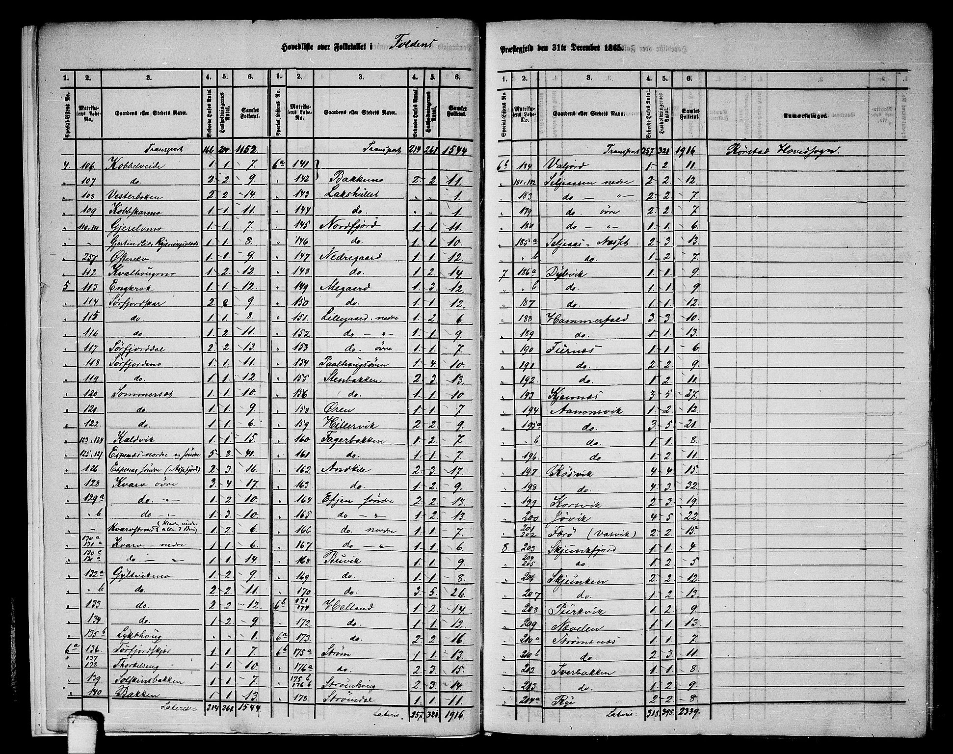 RA, 1865 census for Folda, 1865, p. 7