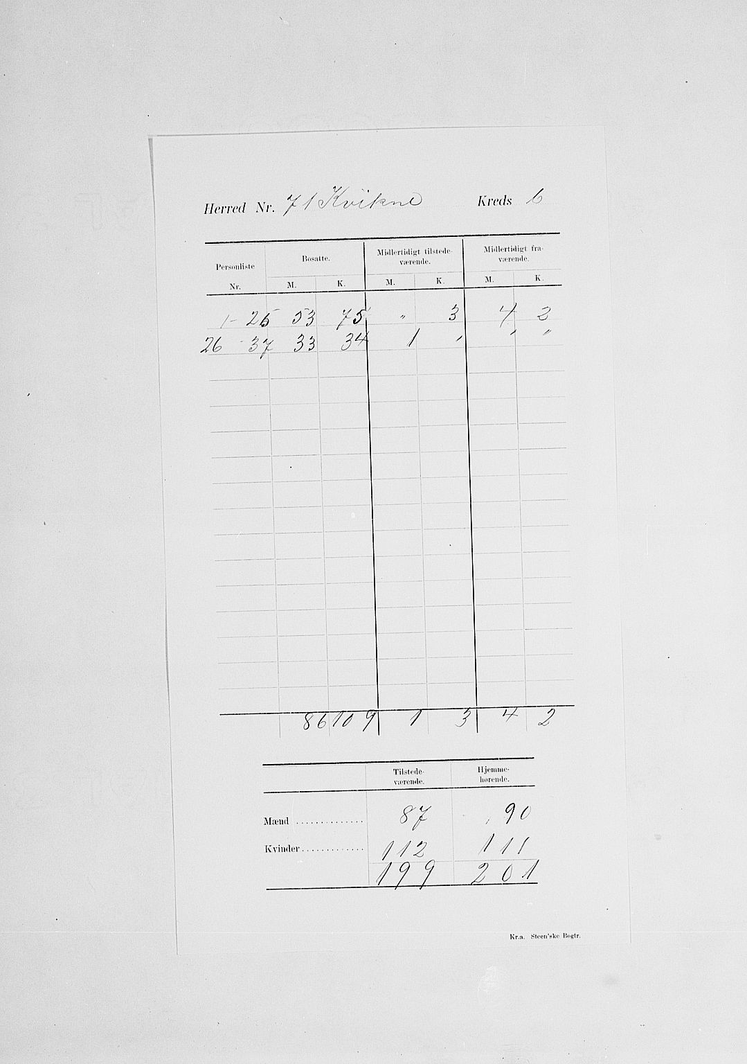 SAH, 1900 census for Kvikne, 1900, p. 10