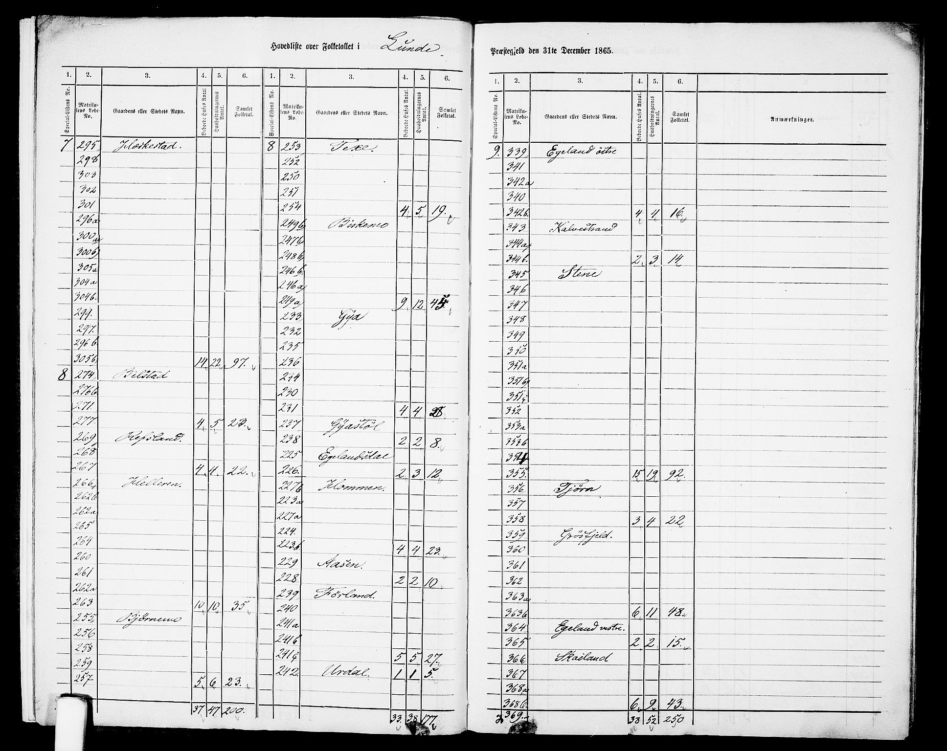 RA, 1865 census for Lund, 1865, p. 9