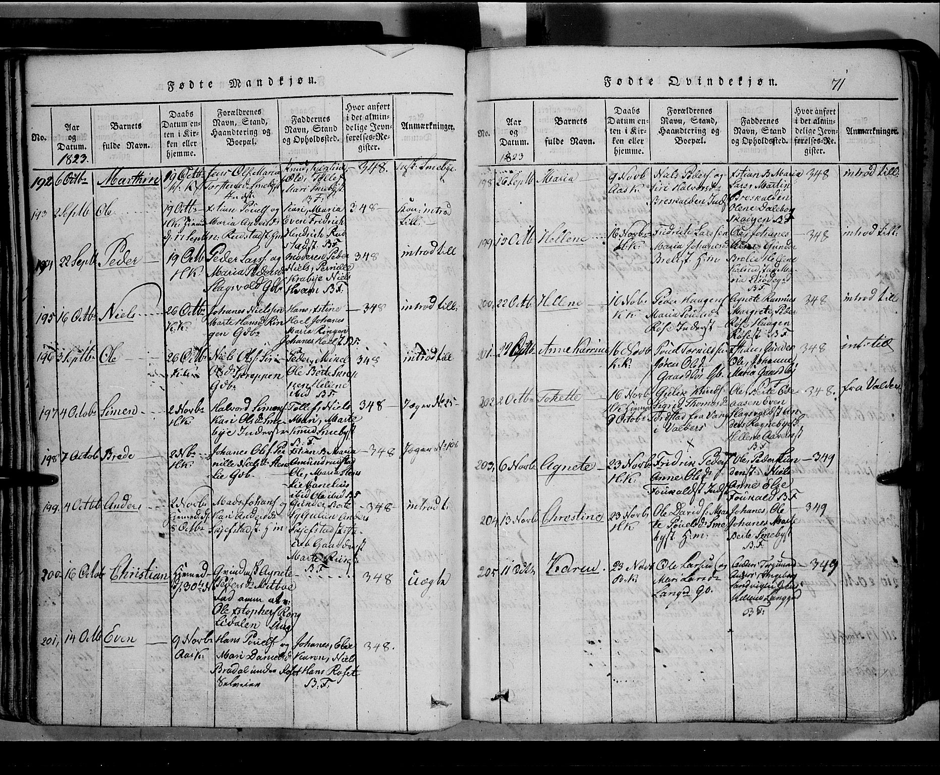 Toten prestekontor, SAH/PREST-102/H/Ha/Hab/L0002: Parish register (copy) no. 2, 1820-1827, p. 71
