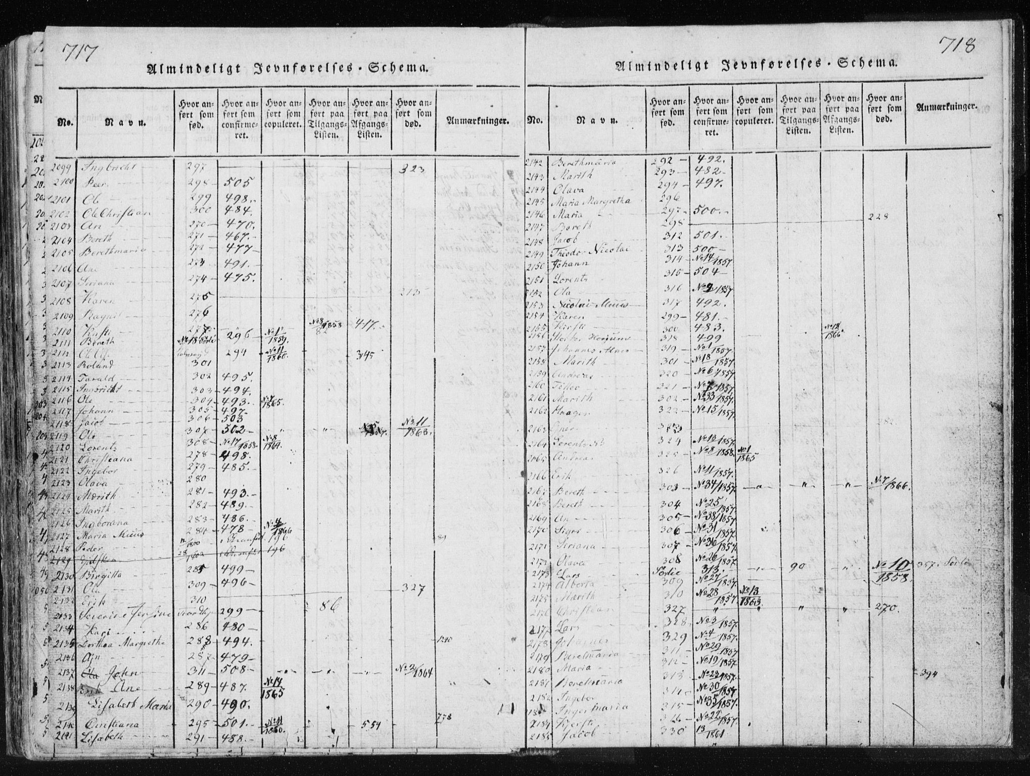 Ministerialprotokoller, klokkerbøker og fødselsregistre - Nord-Trøndelag, AV/SAT-A-1458/749/L0469: Parish register (official) no. 749A03, 1817-1857, p. 717-718