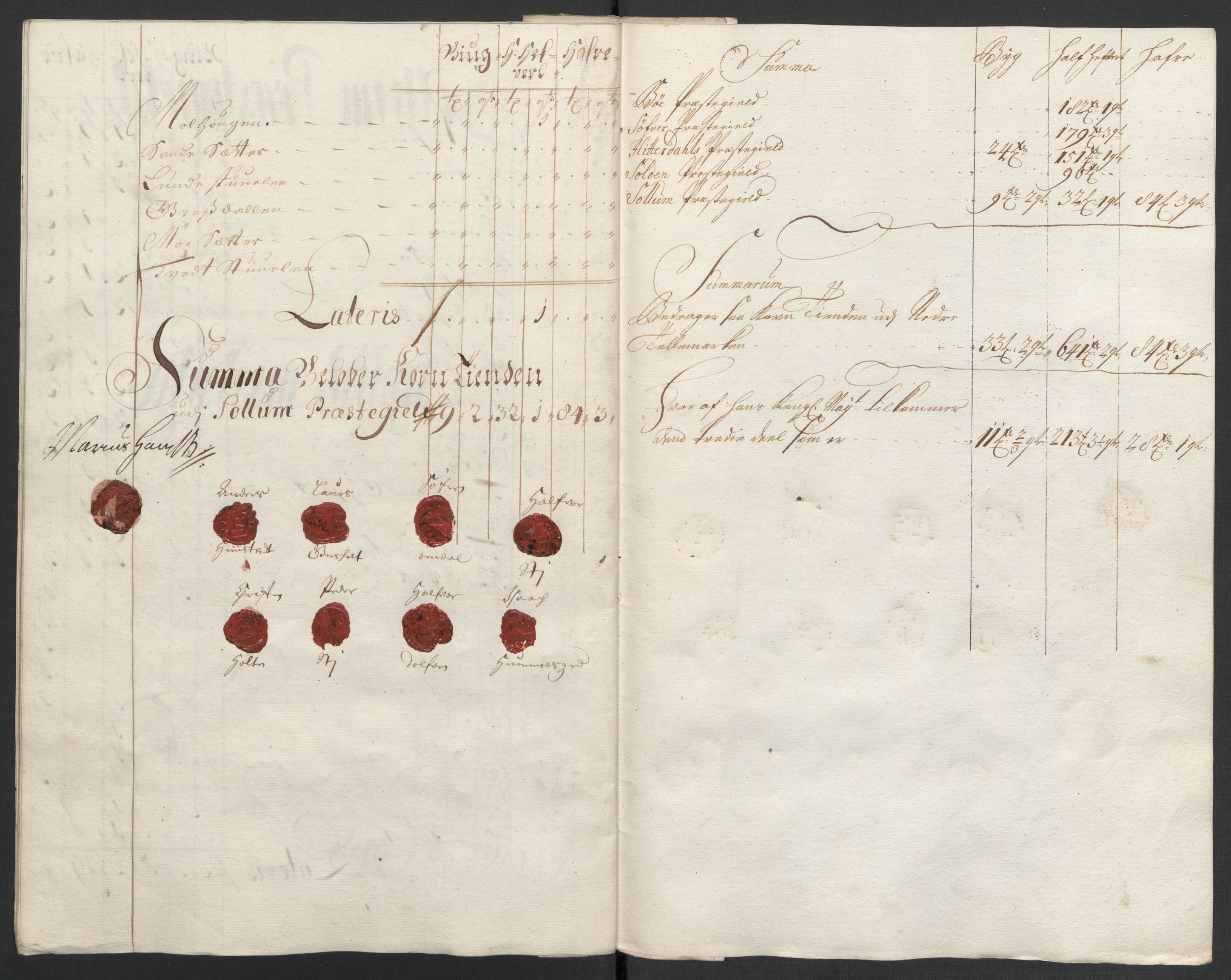 Rentekammeret inntil 1814, Reviderte regnskaper, Fogderegnskap, AV/RA-EA-4092/R36/L2118: Fogderegnskap Øvre og Nedre Telemark og Bamble, 1708-1709, p. 183