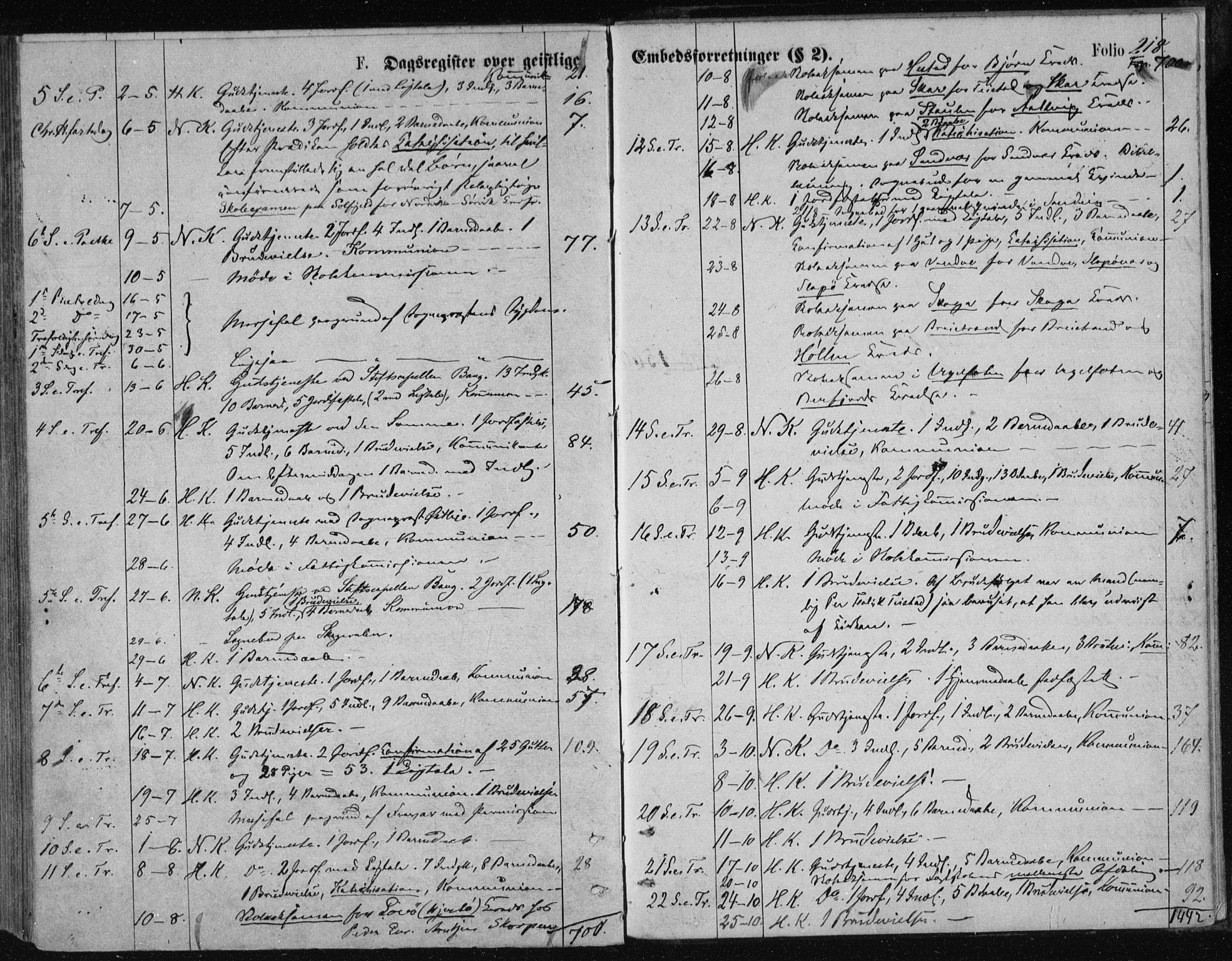 Ministerialprotokoller, klokkerbøker og fødselsregistre - Nordland, AV/SAT-A-1459/834/L0506: Parish register (official) no. 834A04, 1872-1878, p. 218