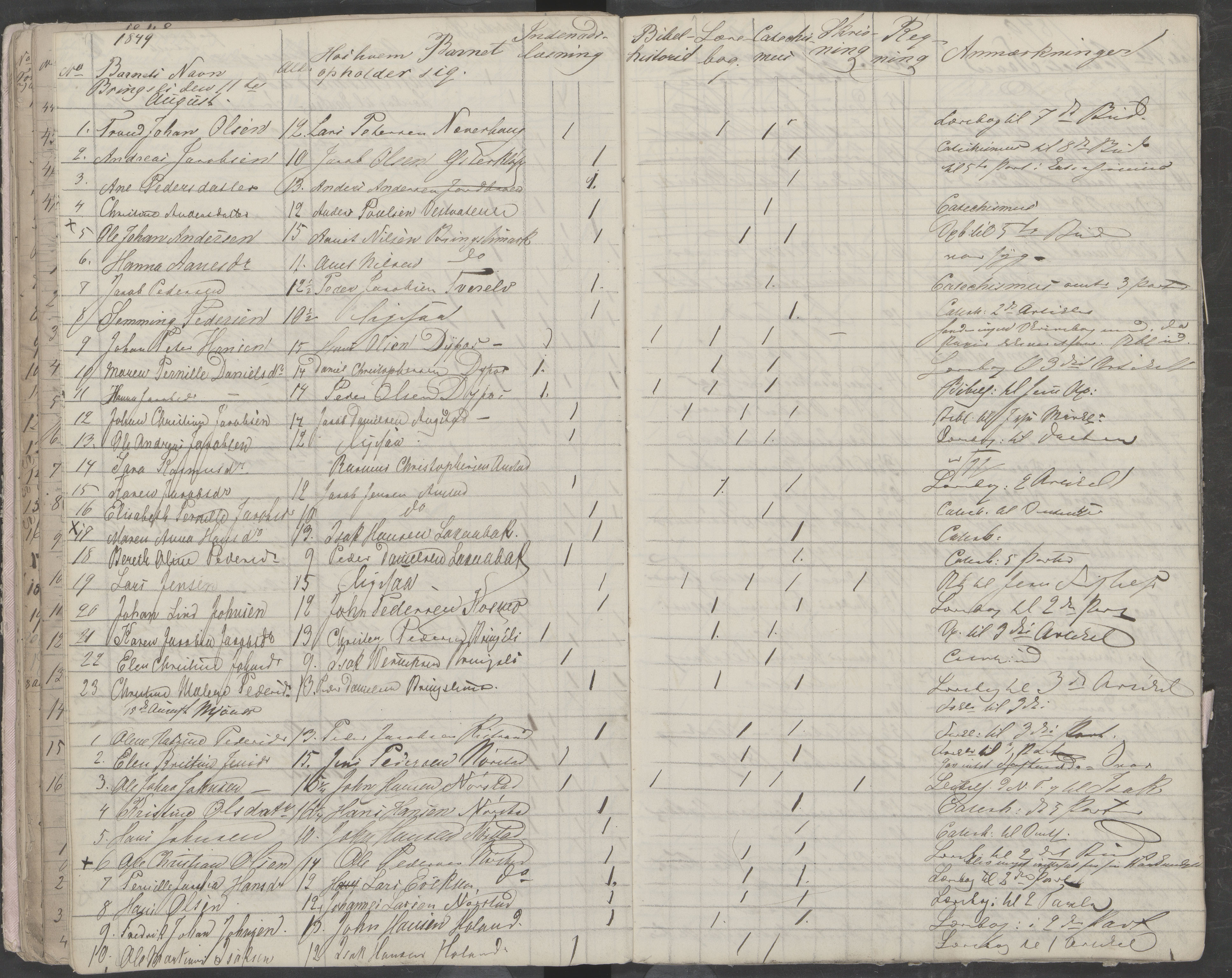 Skjerstad kommune. Skolestyret, AIN/K-18421.510/442/L0001: Eksamensprotokoll, 1843-1850