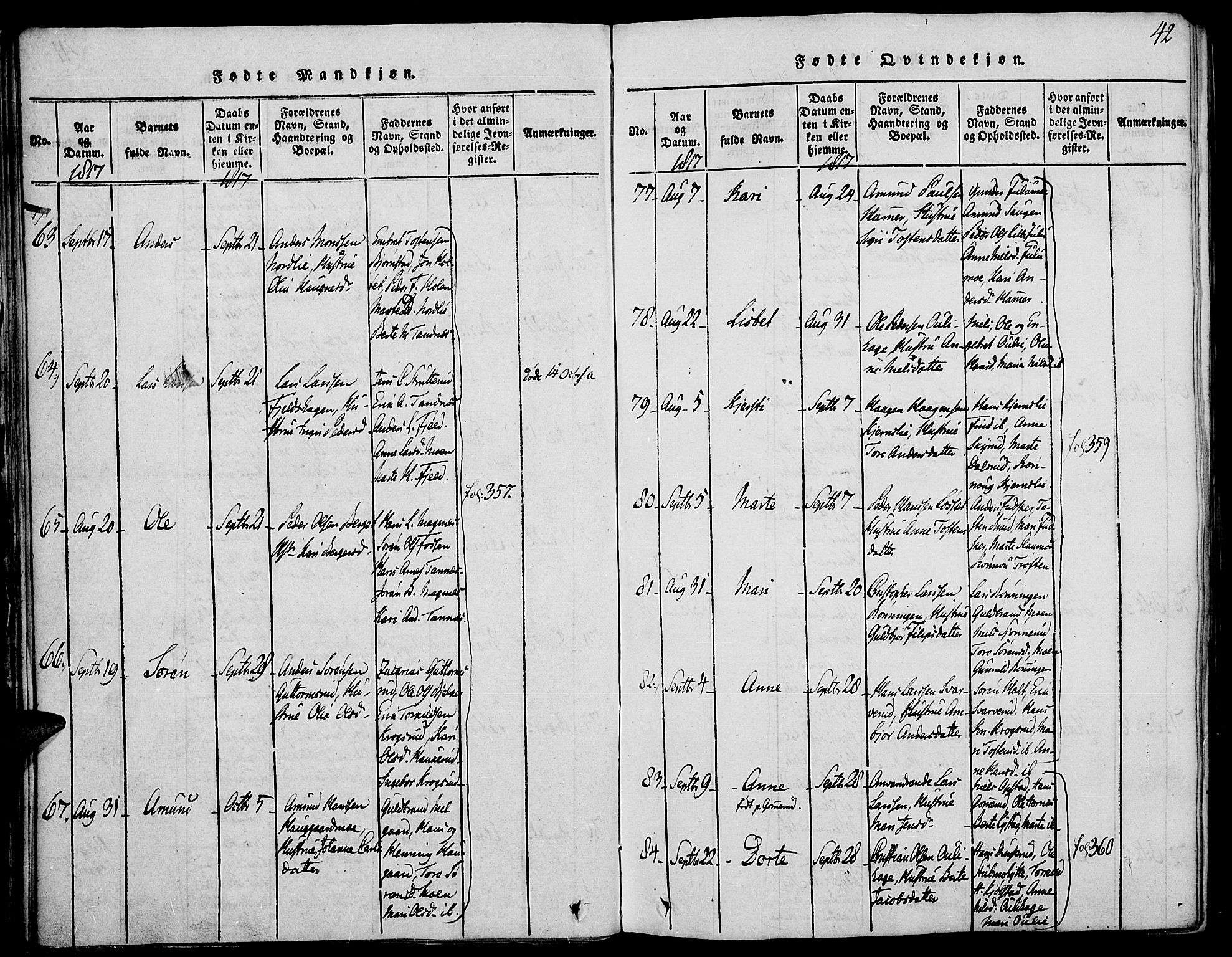 Strøm-Odalen prestekontor, SAH/PREST-028/H/Ha/Haa/L0006: Parish register (official) no. 6, 1814-1850, p. 42
