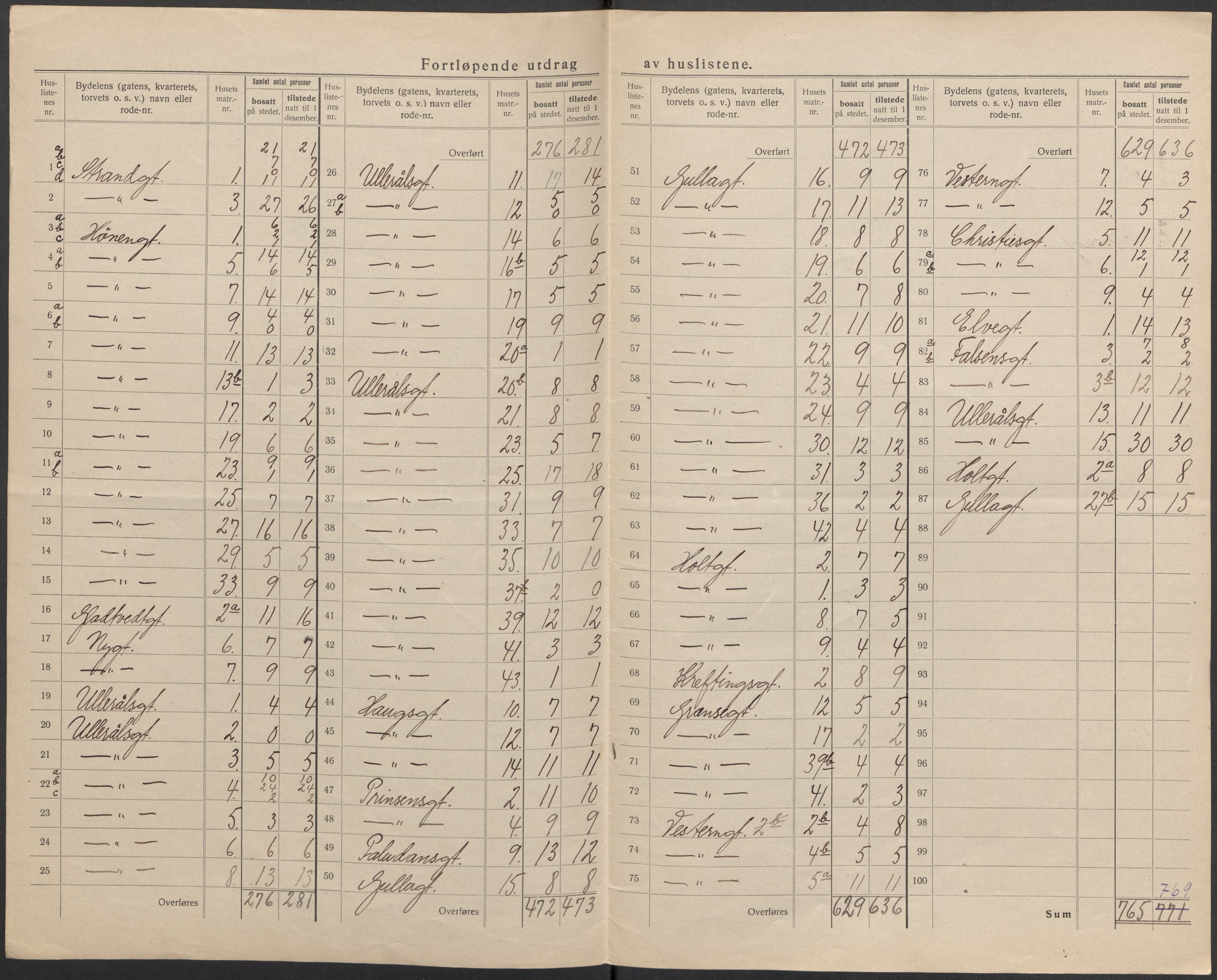 SAKO, 1920 census for Hønefoss, 1920, p. 6