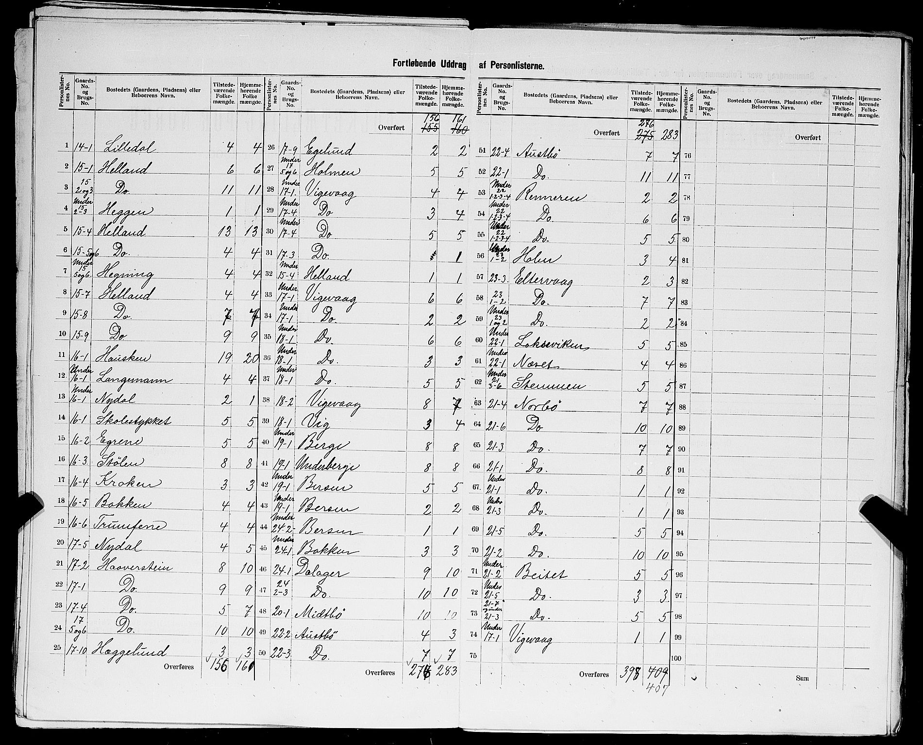 SAST, 1900 census for Rennesøy, 1900, p. 11