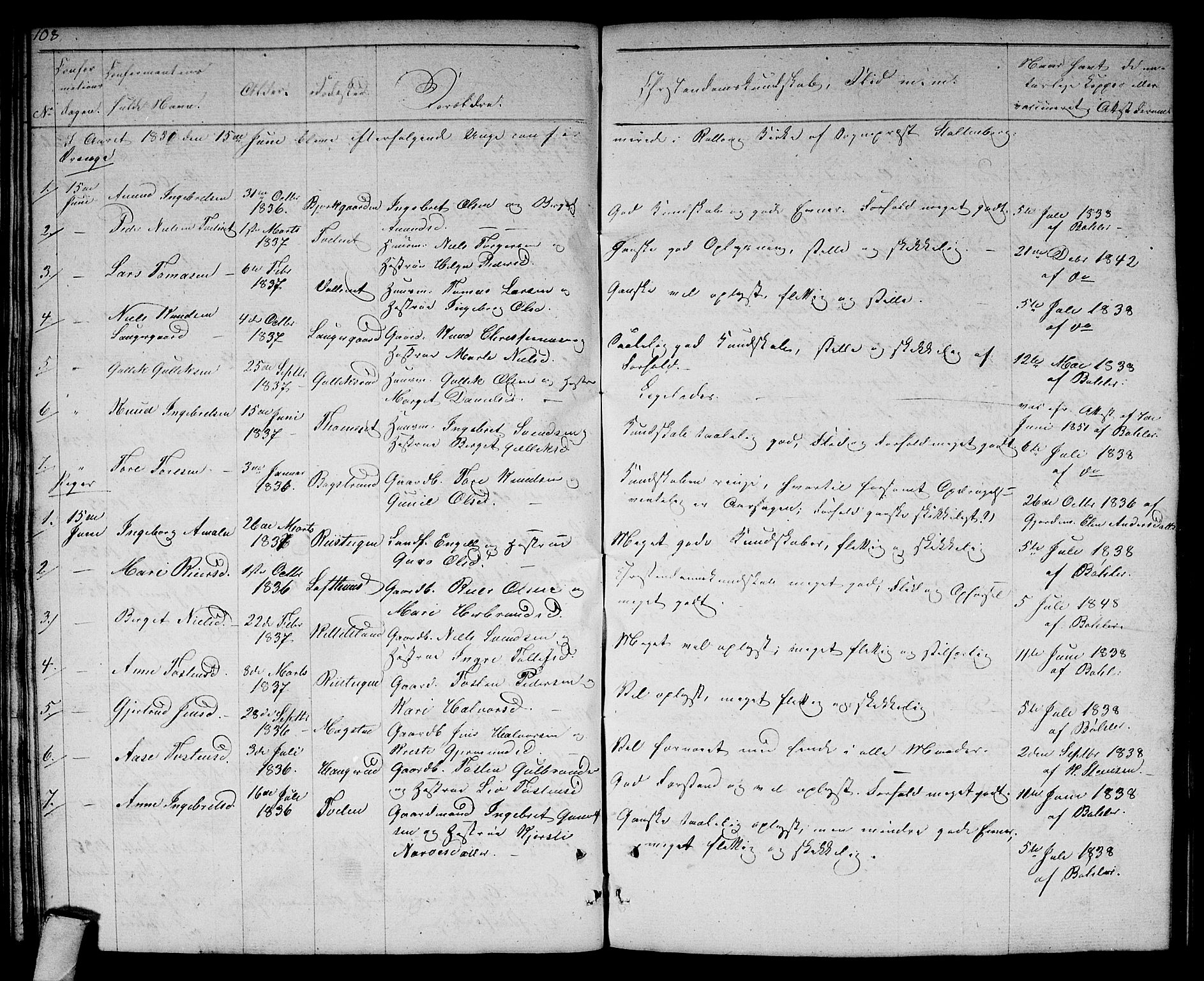 Rollag kirkebøker, SAKO/A-240/G/Gb/L0001: Parish register (copy) no. II 1, 1836-1877, p. 108
