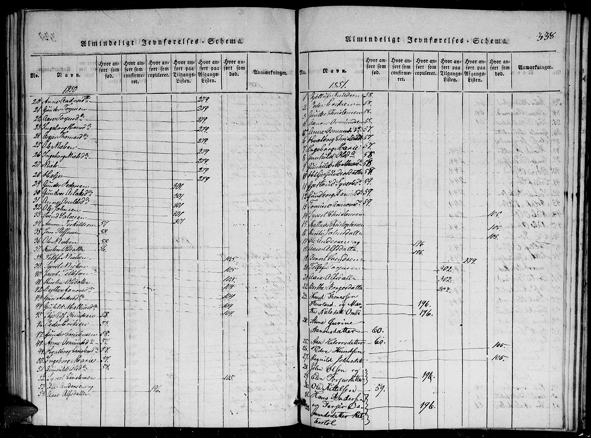 Herefoss sokneprestkontor, AV/SAK-1111-0019/F/Fa/Faa/L0001: Parish register (official) no. A 1, 1816-1860, p. 338