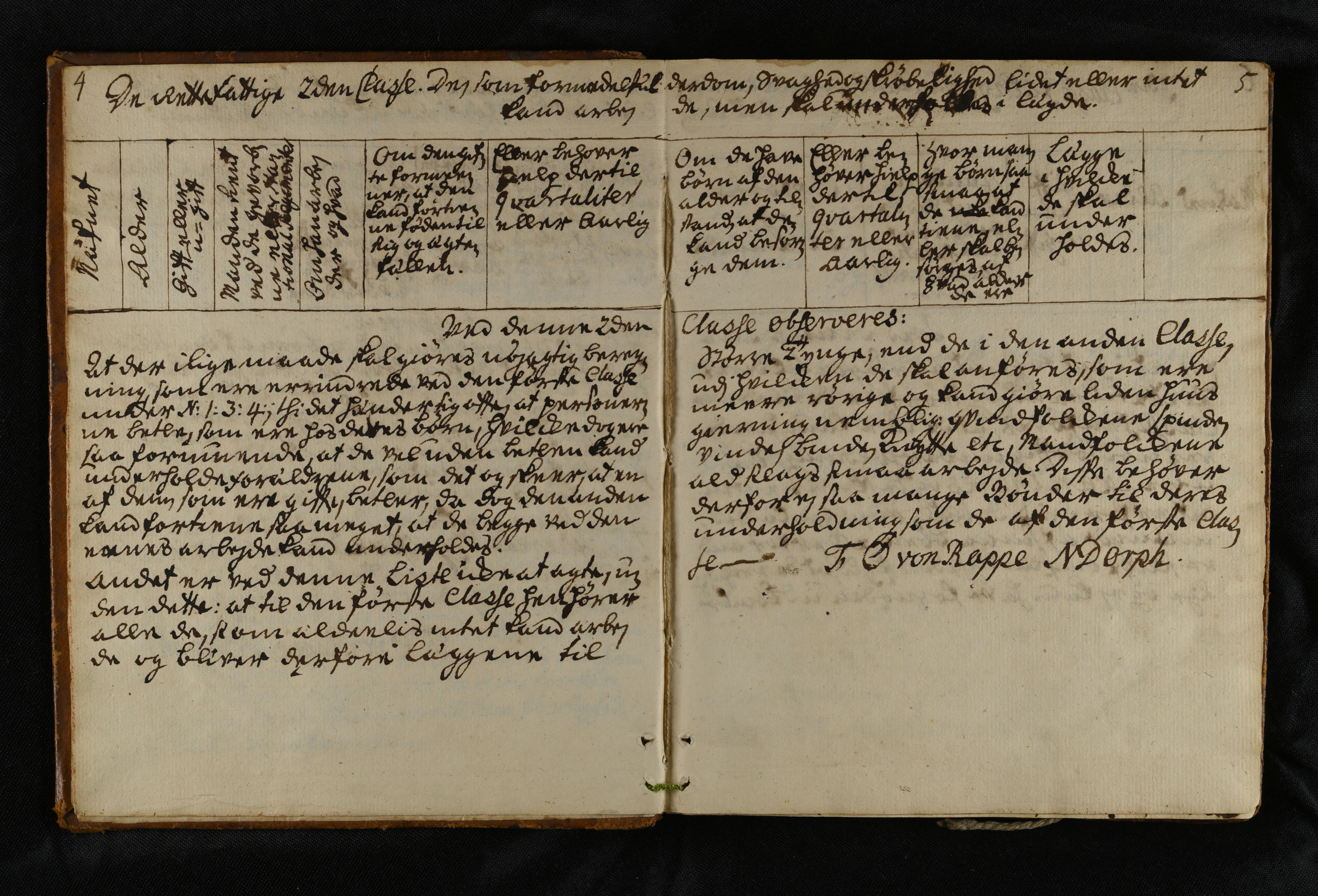 Råde kommune. Fattigstyret, IKAO/IKA-A-1024/A/Aa/L0001: Møtebøker, 1742-1831