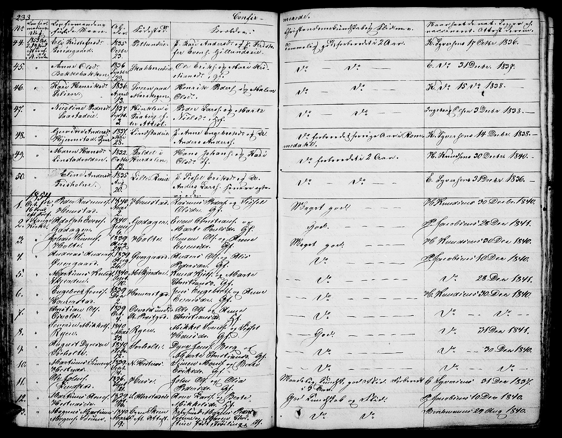 Stange prestekontor, SAH/PREST-002/L/L0003: Parish register (copy) no. 3, 1840-1864, p. 233