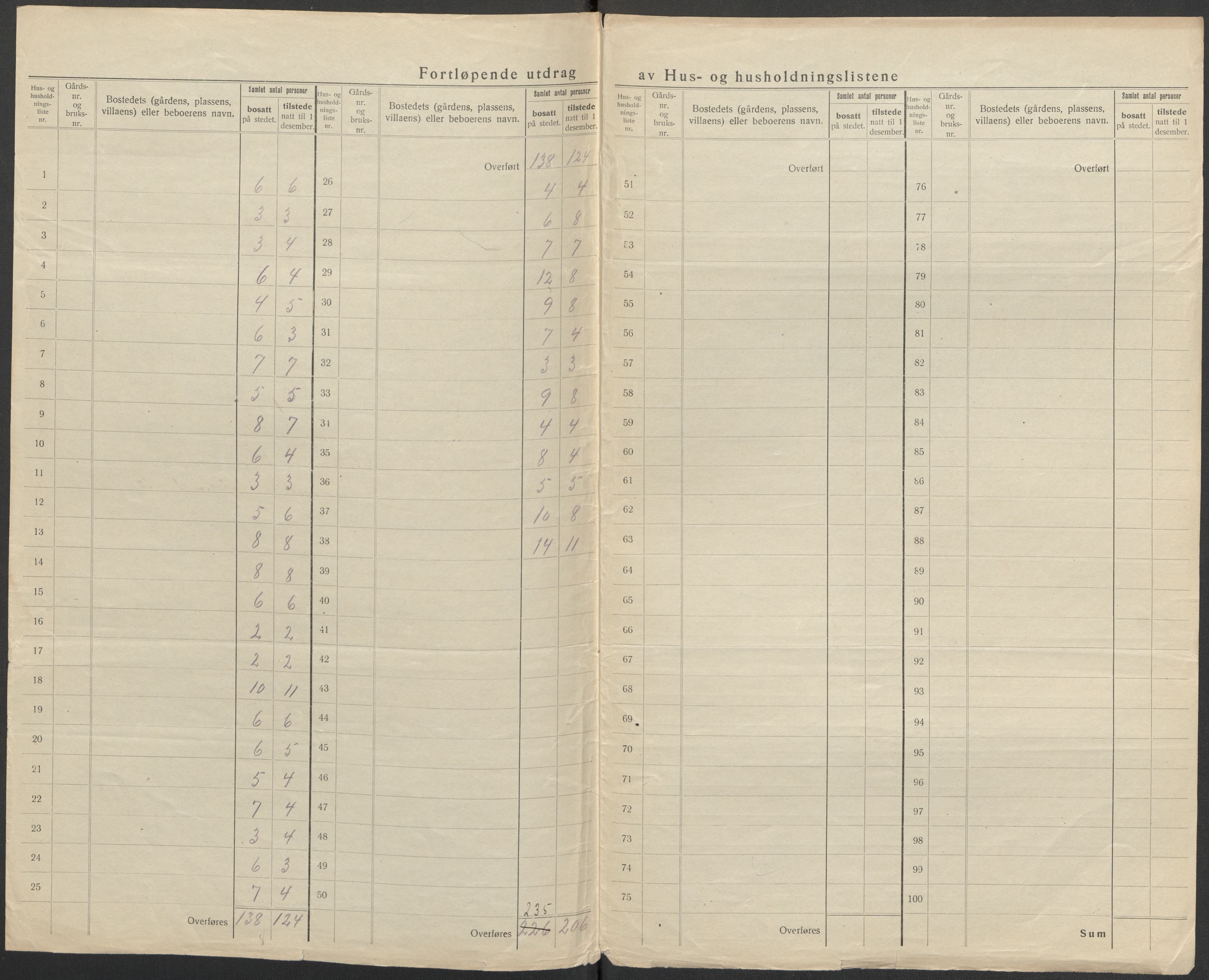 SAB, 1920 census for Askvoll, 1920, p. 6