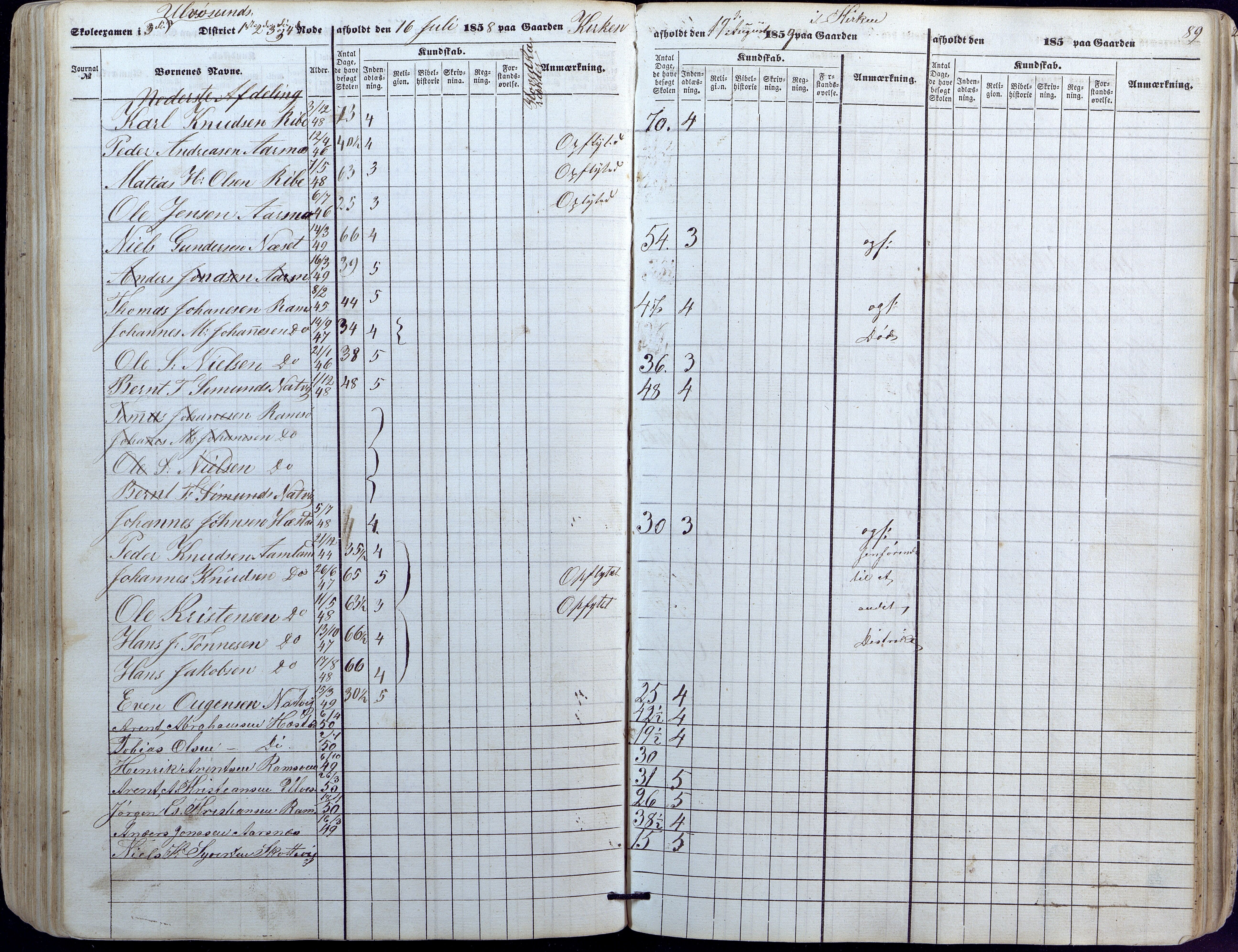 Høvåg kommune, AAKS/KA0927-PK/1/05/L0391: Eksamensprotokoll/alle skoledistrikt, 1852-1863, p. 89