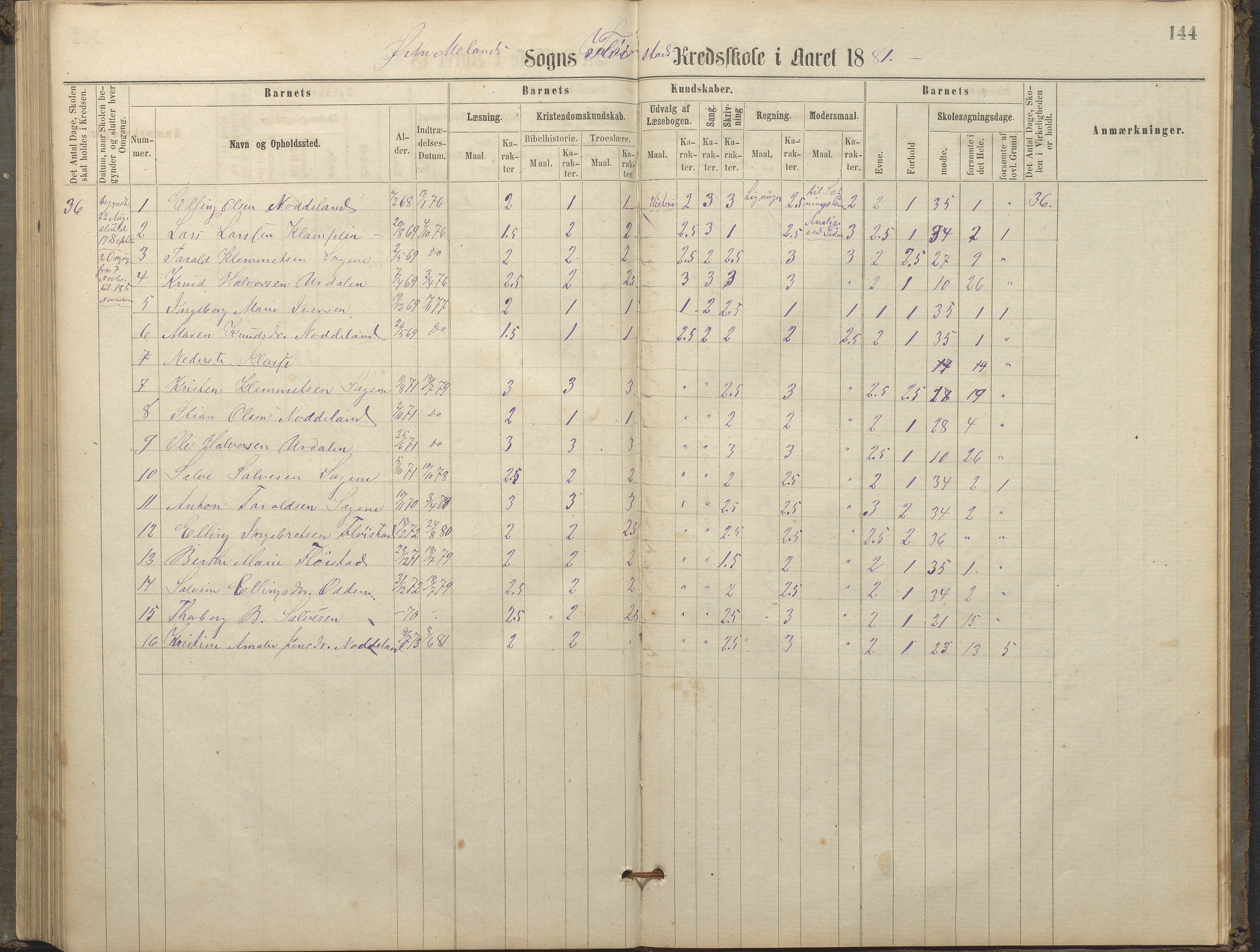 Austre Moland kommune, AAKS/KA0918-PK/09/09c/L0007: Skoleprotokoll, 1865-1881, p. 144