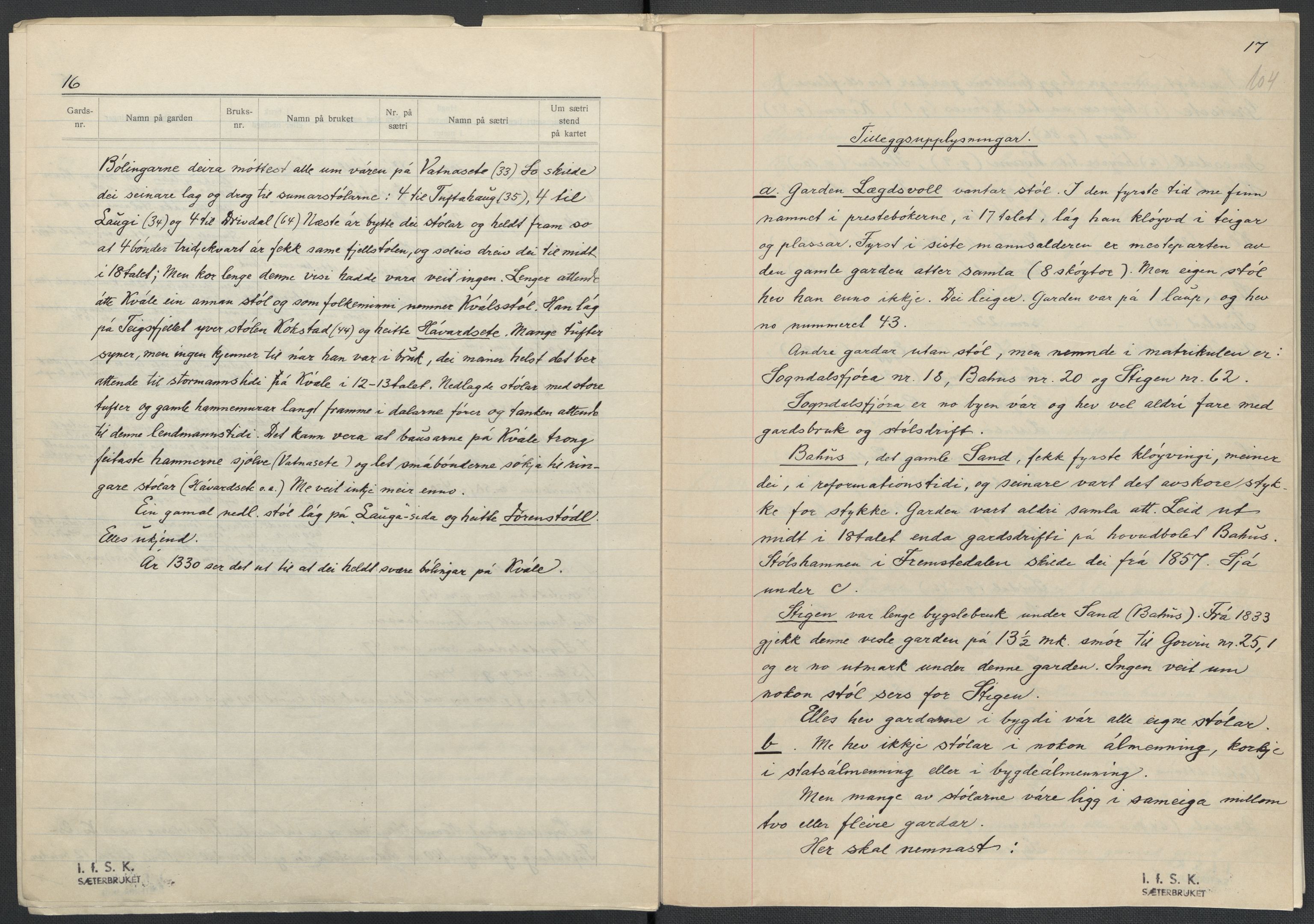 Instituttet for sammenlignende kulturforskning, AV/RA-PA-0424/F/Fc/L0011/0001: Eske B11: / Sogn og Fjordane (perm XXVIII), 1934-1935, p. 104