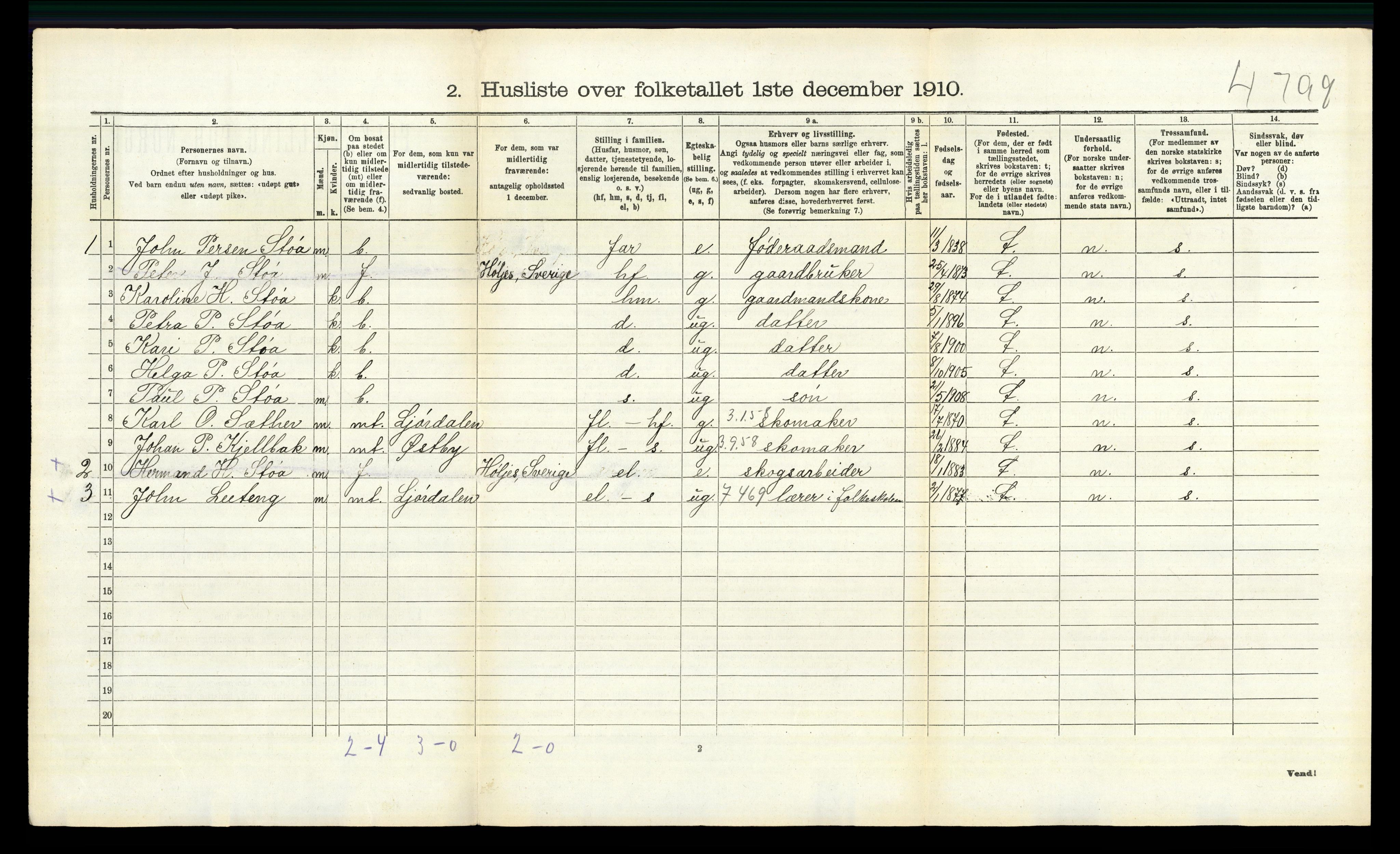 RA, 1910 census for Trysil, 1910, p. 246