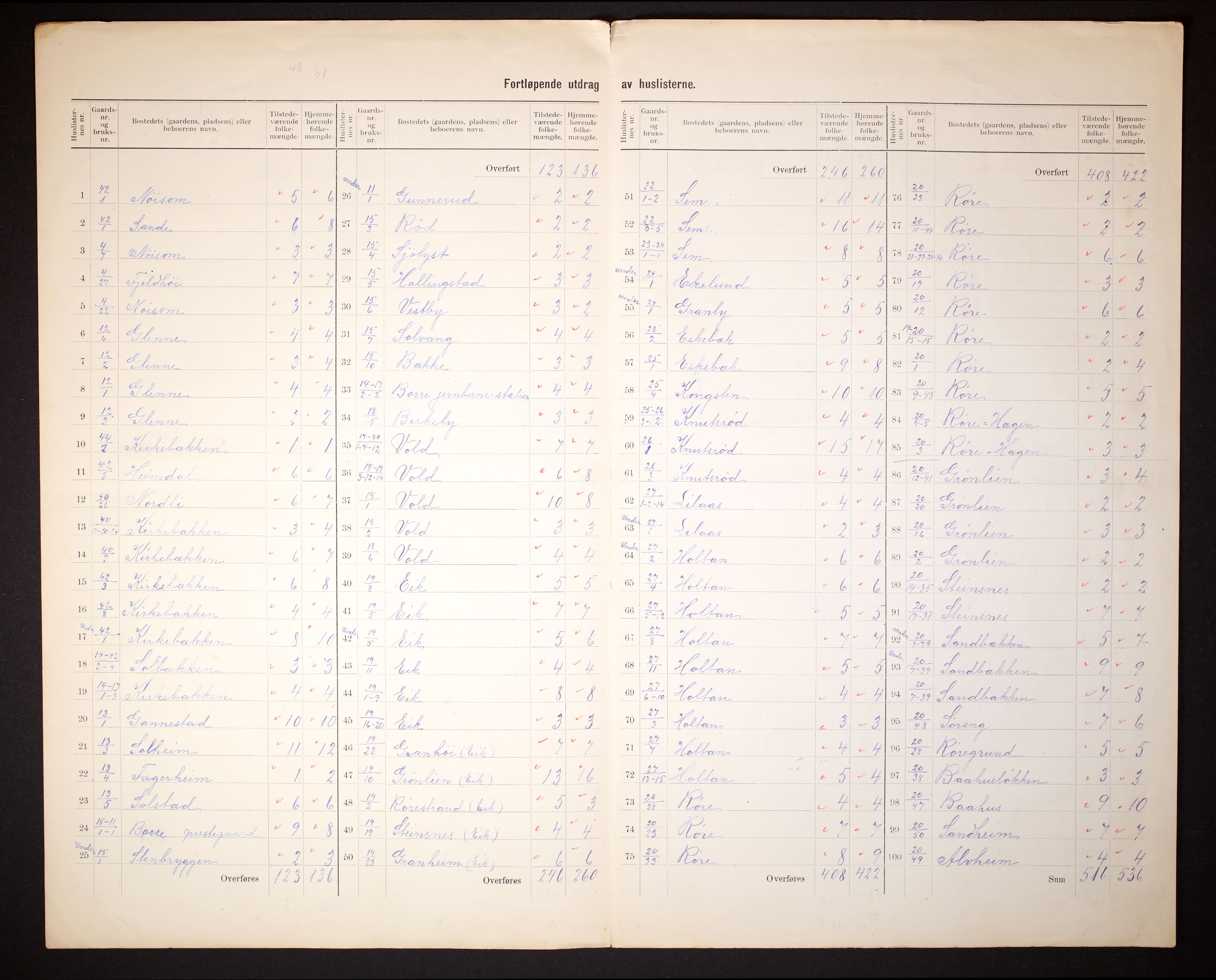 RA, 1910 census for Borre, 1910, p. 5