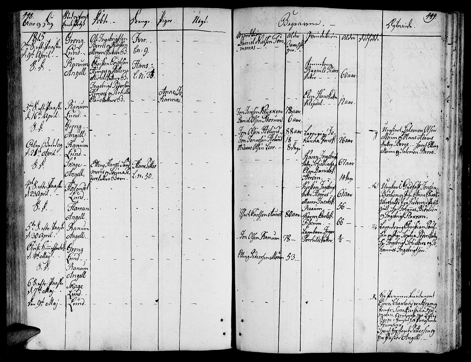 Ministerialprotokoller, klokkerbøker og fødselsregistre - Nord-Trøndelag, AV/SAT-A-1458/764/L0545: Parish register (official) no. 764A05, 1799-1816, p. 448-449