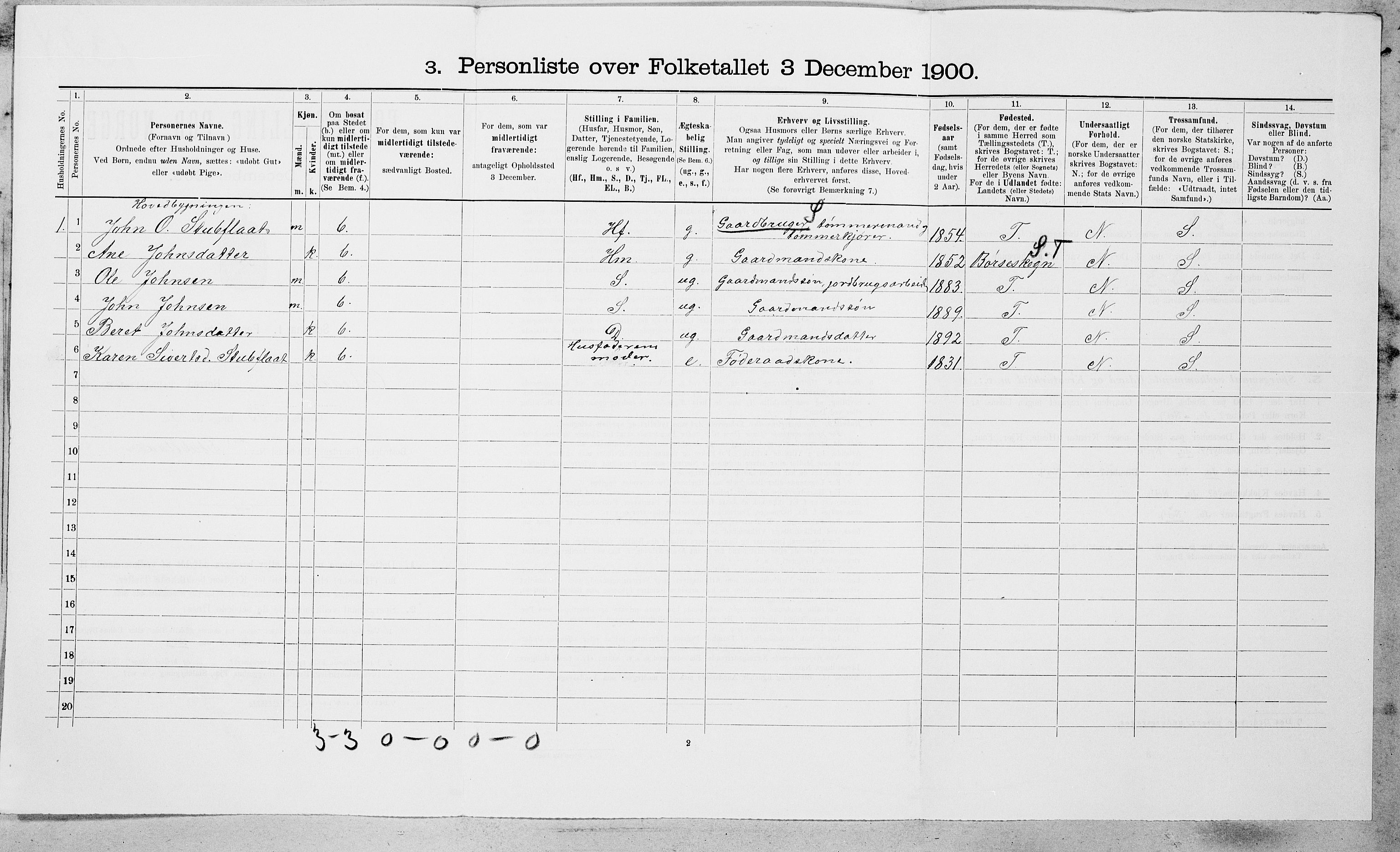 SAT, 1900 census for Orkdal, 1900, p. 984