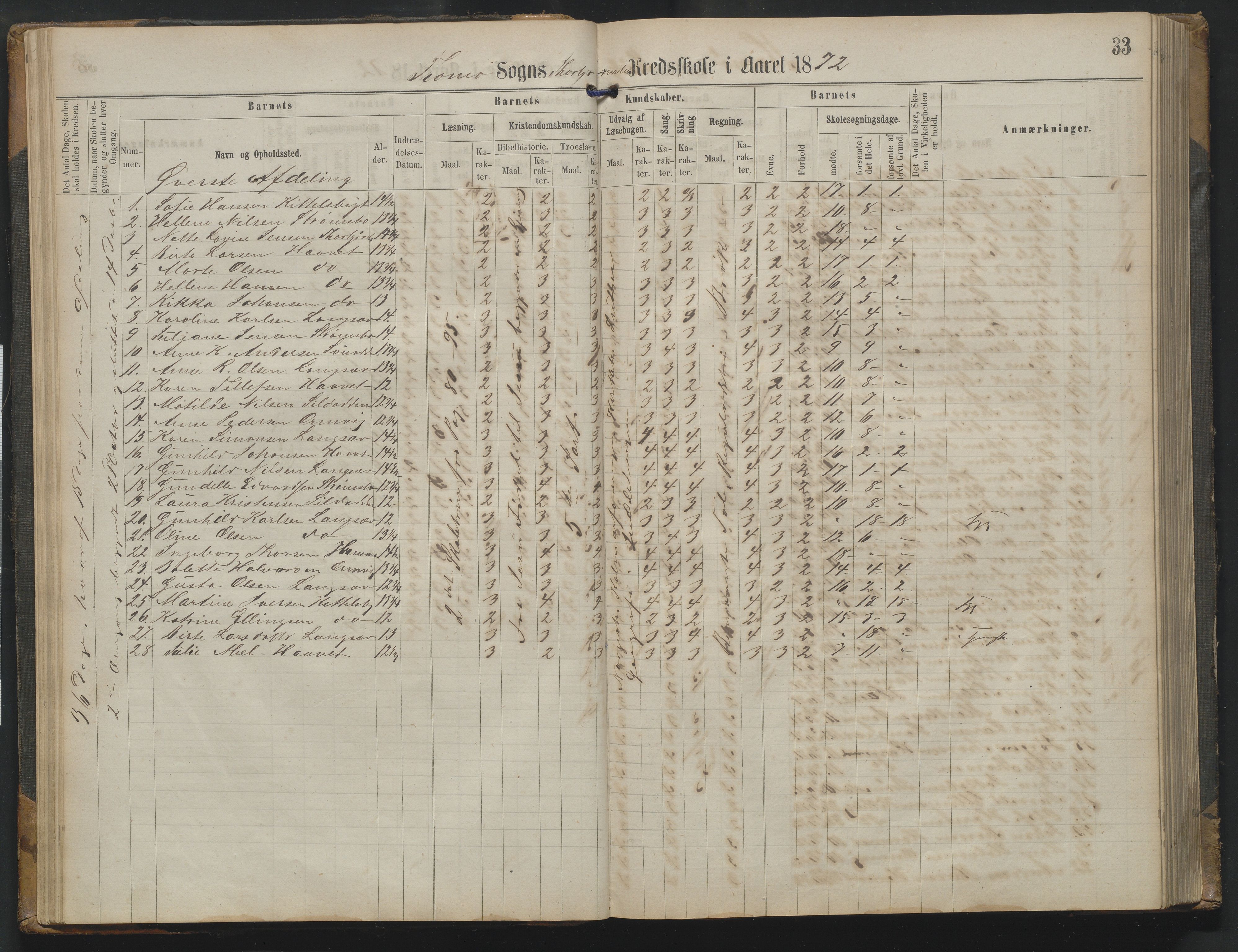 Arendal kommune, Katalog I, AAKS/KA0906-PK-I/07/L0342: Protokoll Torbjørnsbu skole, 1869-1890, p. 33