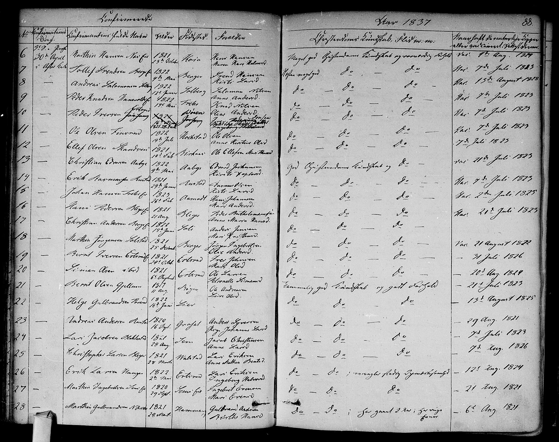 Asker prestekontor Kirkebøker, SAO/A-10256a/F/Fa/L0009: Parish register (official) no. I 9, 1825-1878, p. 88