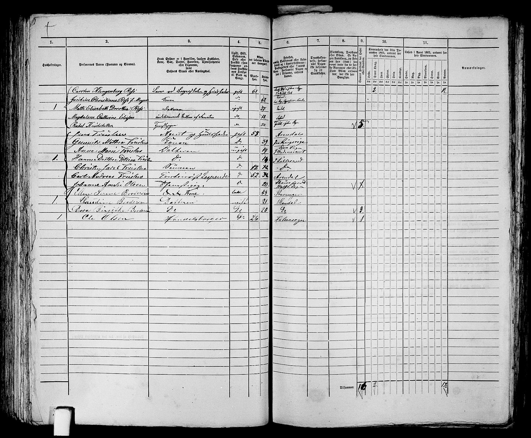 RA, 1865 census for Mandal/Mandal, 1865, p. 158