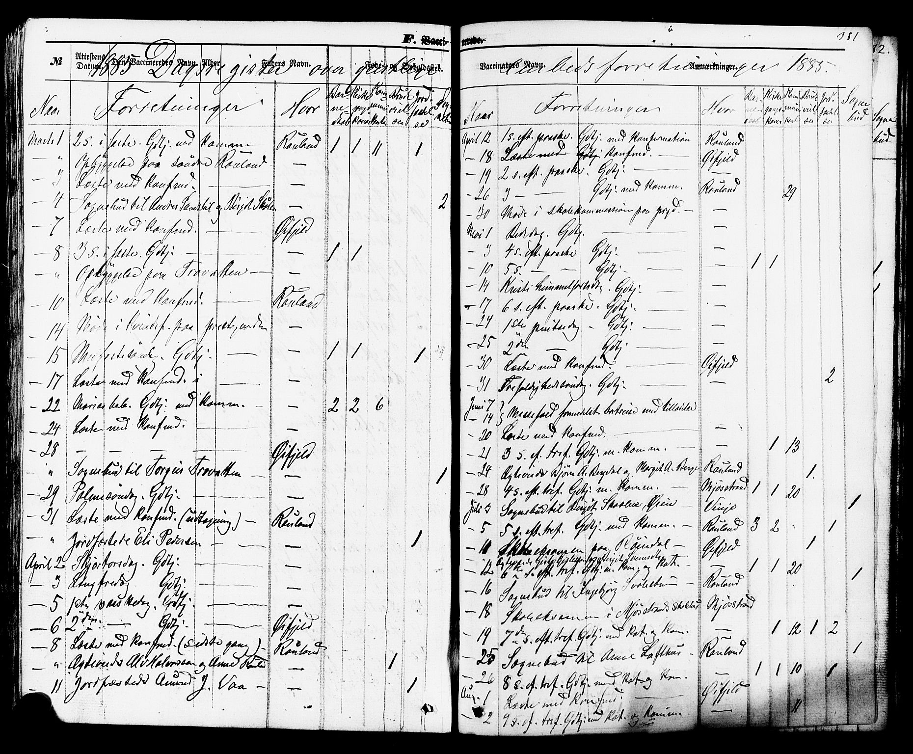 Rauland kirkebøker, SAKO/A-292/F/Fa/L0003: Parish register (official) no. 3, 1859-1886, p. 381