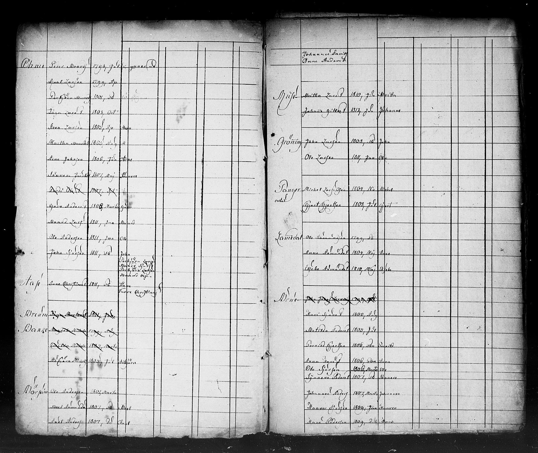 , 1825 Census for Strandebarm parish, 1825, p. 100