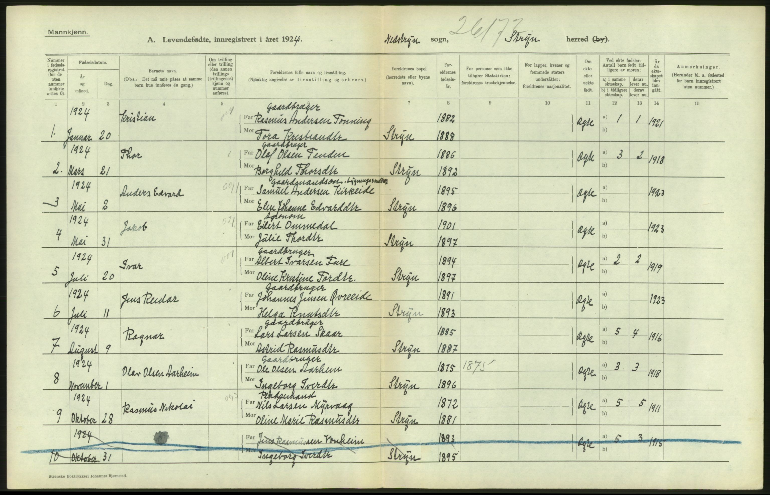 Statistisk sentralbyrå, Sosiodemografiske emner, Befolkning, AV/RA-S-2228/D/Df/Dfc/Dfcd/L0029: Sogn og Fjordane: Levendefødte menn og kvinner. Bygder., 1924, p. 262