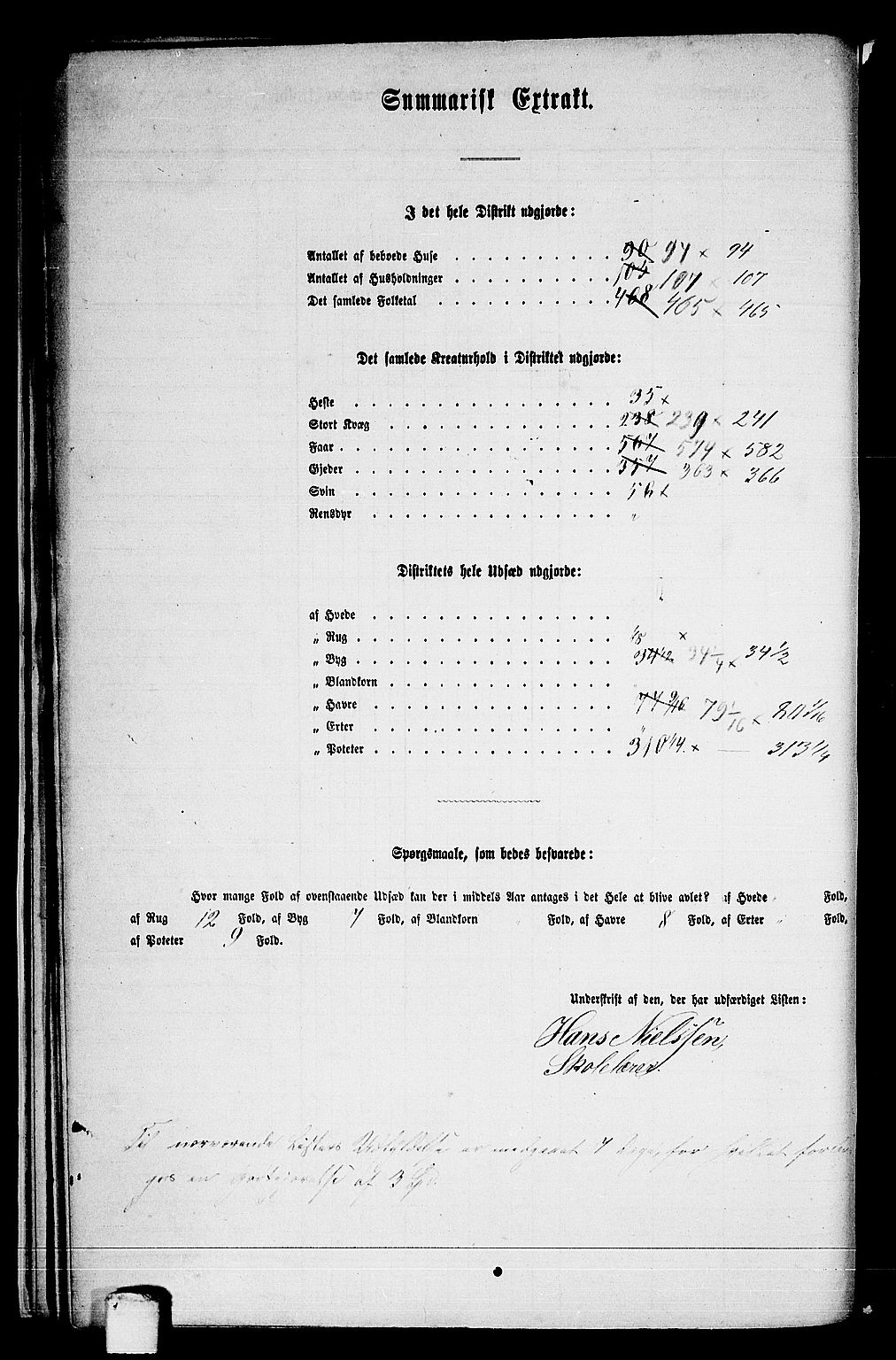 RA, 1865 census for Beitstad, 1865, p. 30