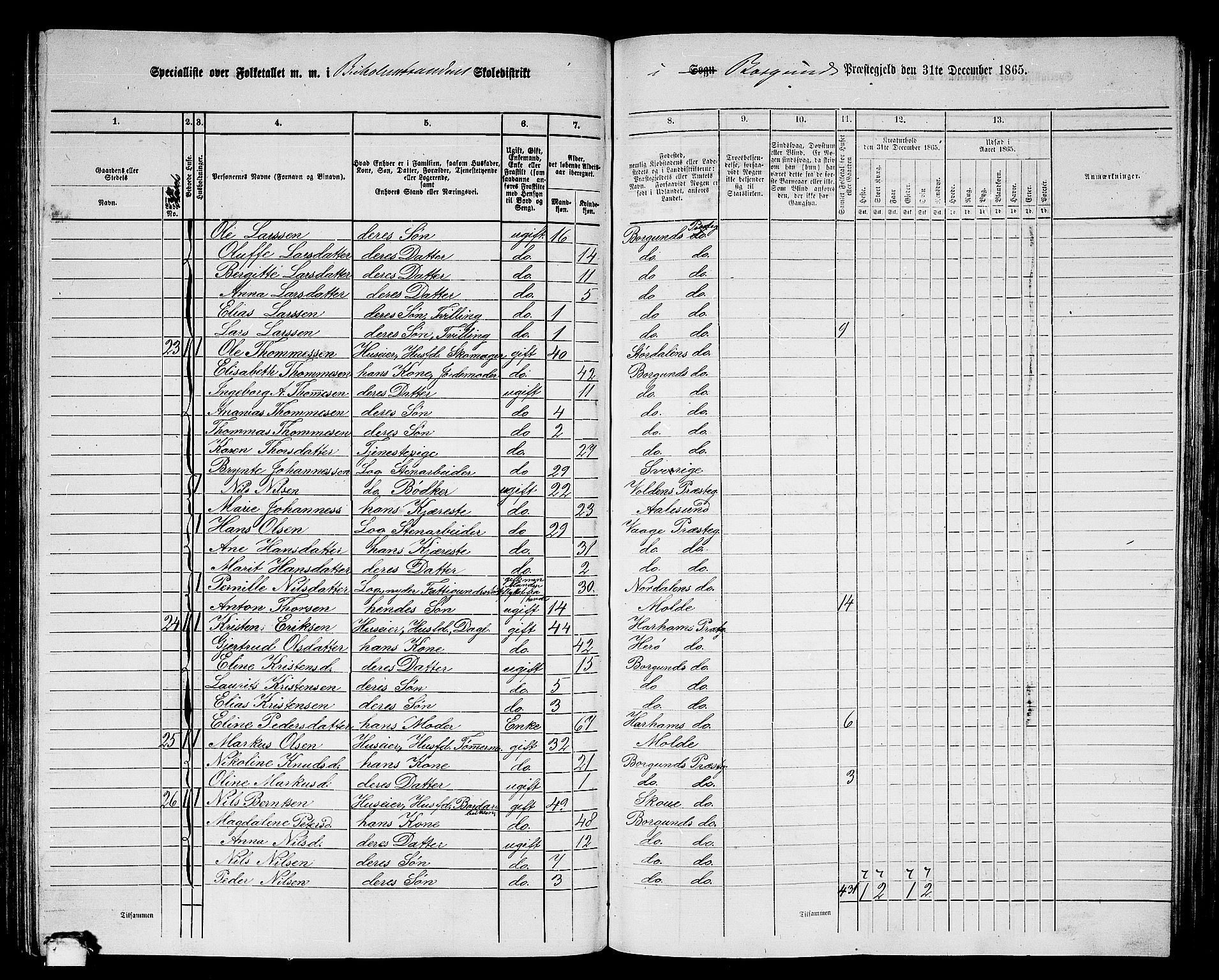 RA, 1865 census for Borgund, 1865, p. 177