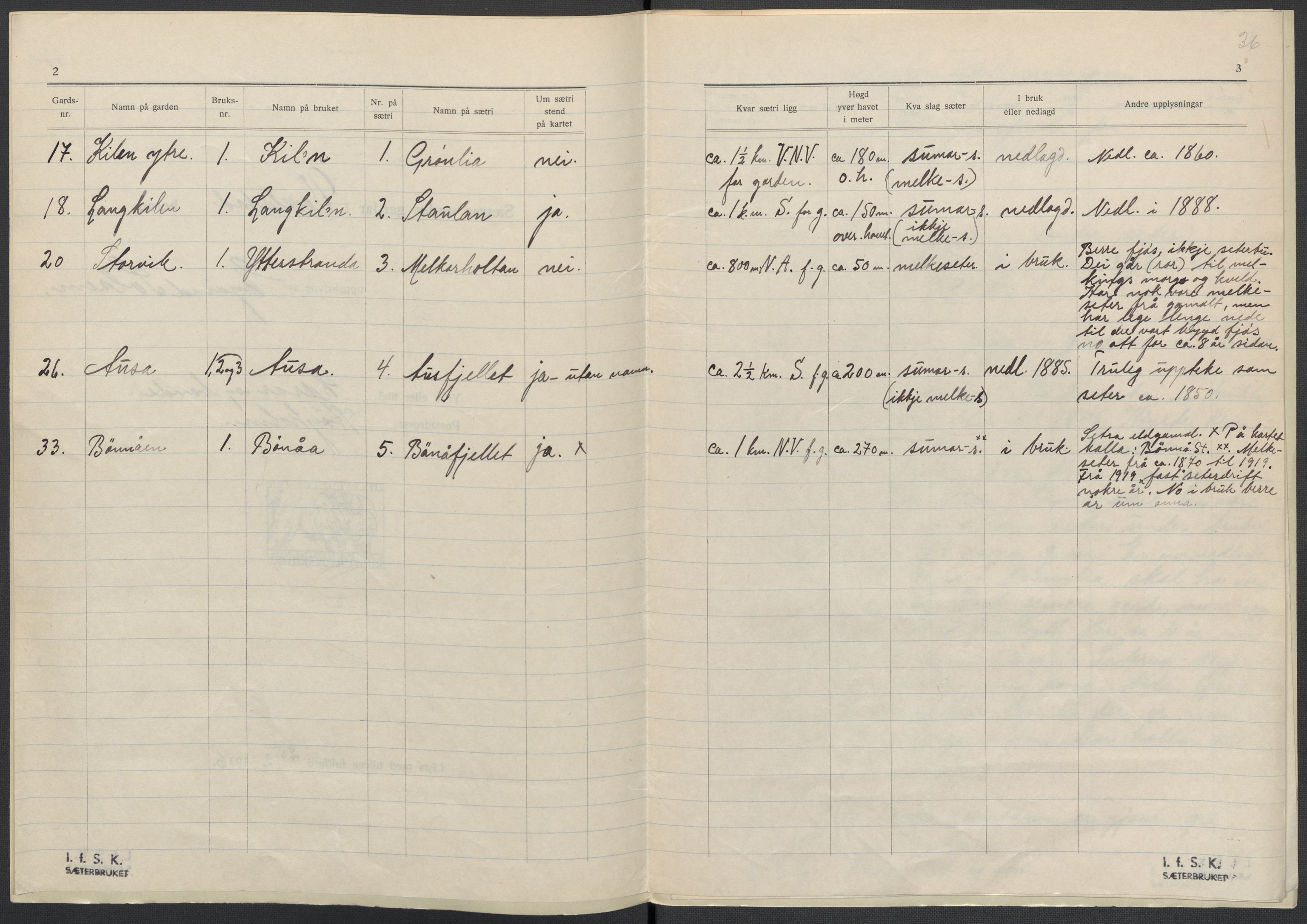 Instituttet for sammenlignende kulturforskning, AV/RA-PA-0424/F/Fc/L0016/0001: Eske B16: / Nordland (perm XLVI), 1932-1938, p. 36