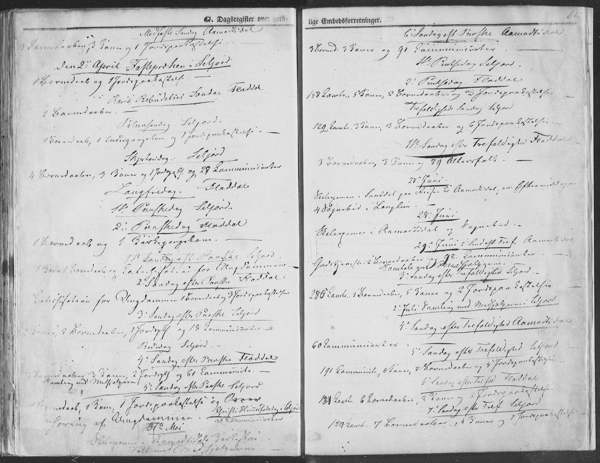 Seljord kirkebøker, SAKO/A-20/F/Fa/L012b: Parish register (official) no. I 12B, 1850-1865, p. 617
