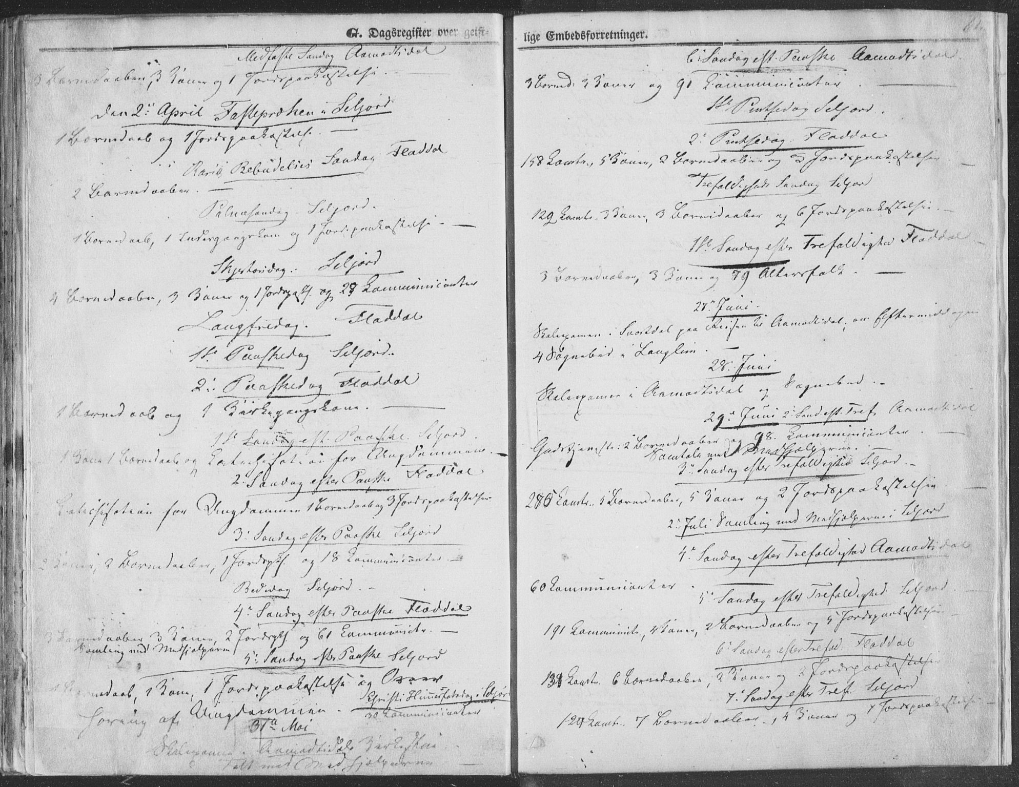 Seljord kirkebøker, AV/SAKO-A-20/F/Fa/L012b: Parish register (official) no. I 12B, 1850-1865, p. 617