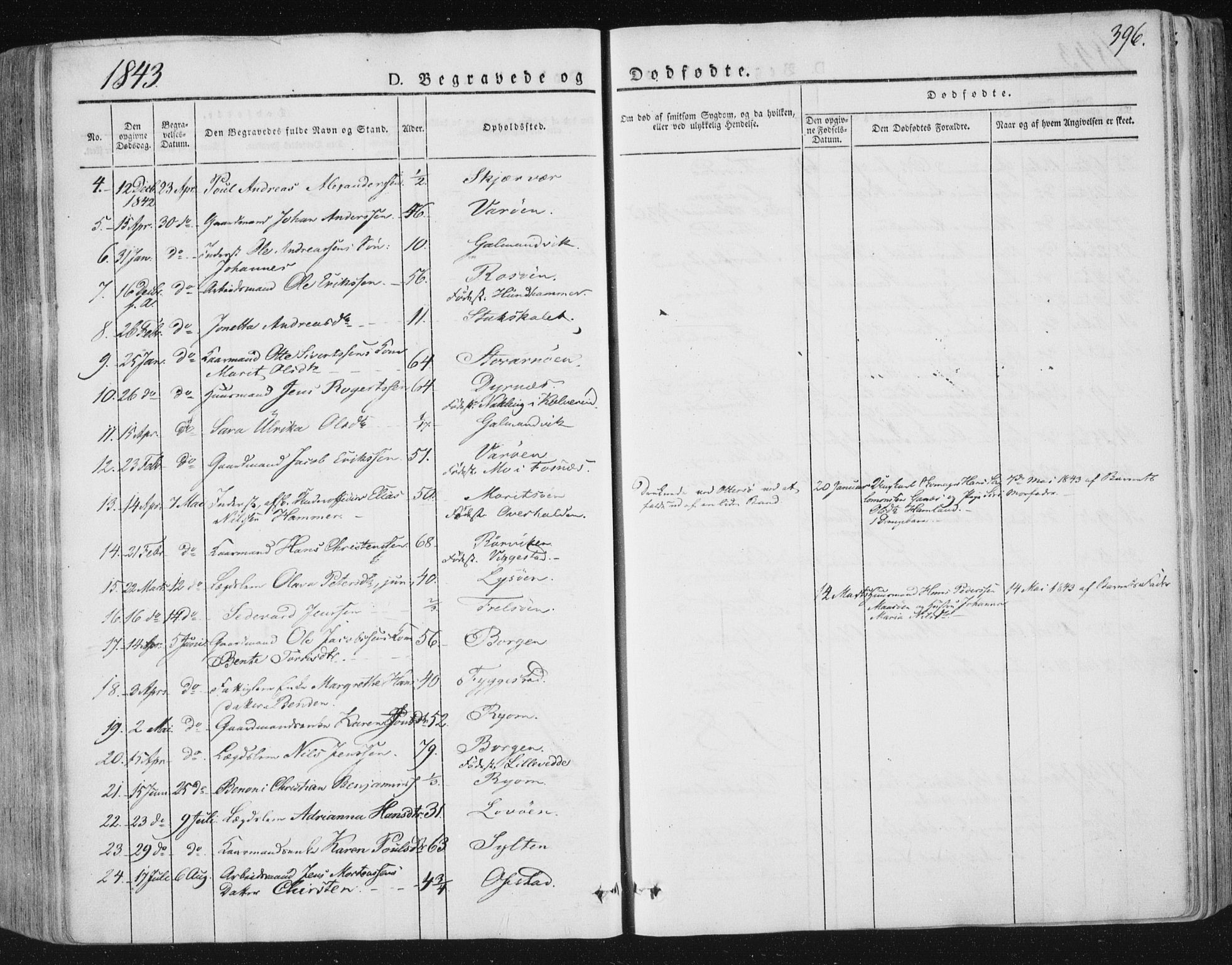 Ministerialprotokoller, klokkerbøker og fødselsregistre - Nord-Trøndelag, SAT/A-1458/784/L0669: Parish register (official) no. 784A04, 1829-1859, p. 396