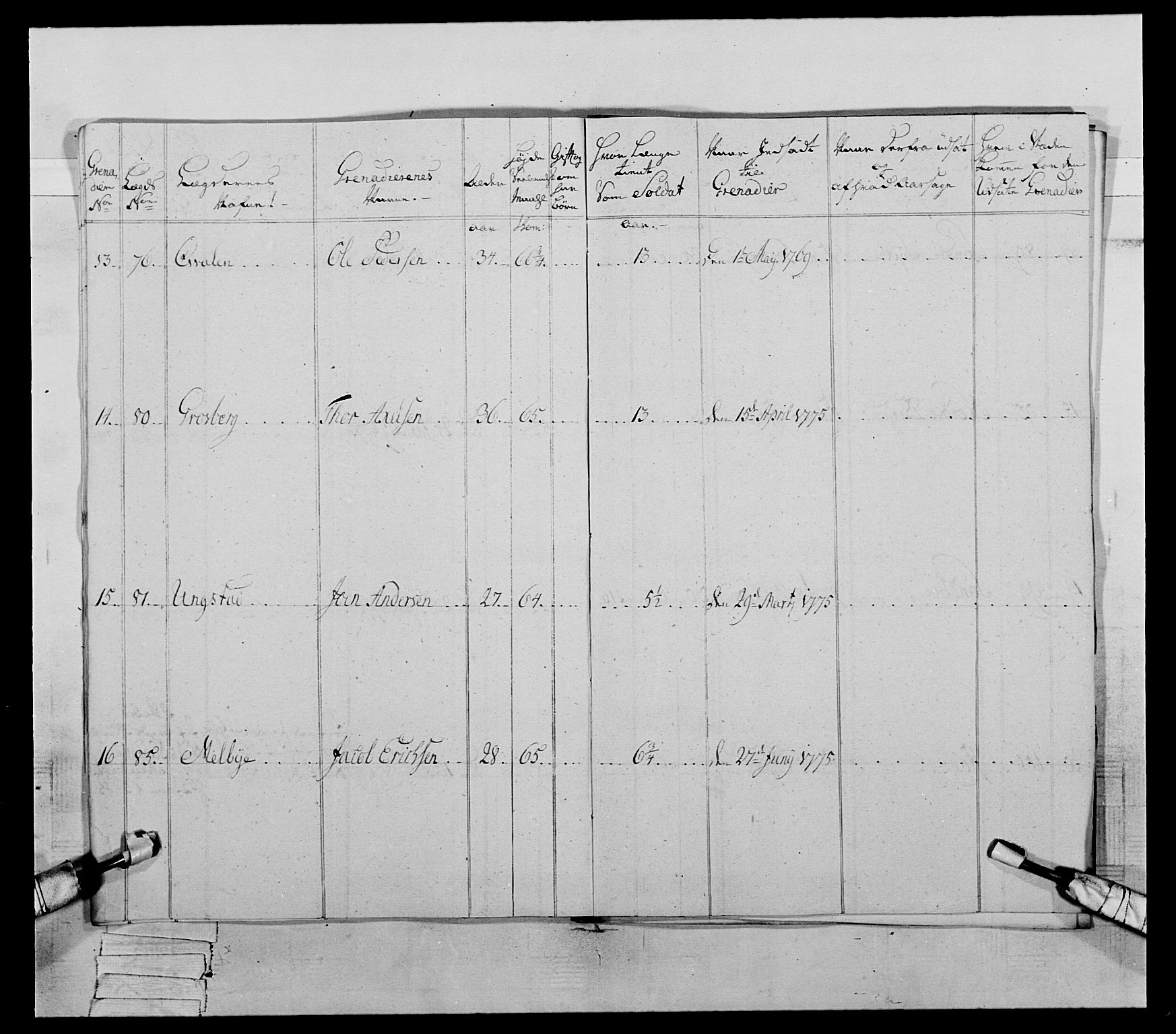 Generalitets- og kommissariatskollegiet, Det kongelige norske kommissariatskollegium, AV/RA-EA-5420/E/Eh/L0059: 1. Opplandske nasjonale infanteriregiment, 1775-1783, p. 345